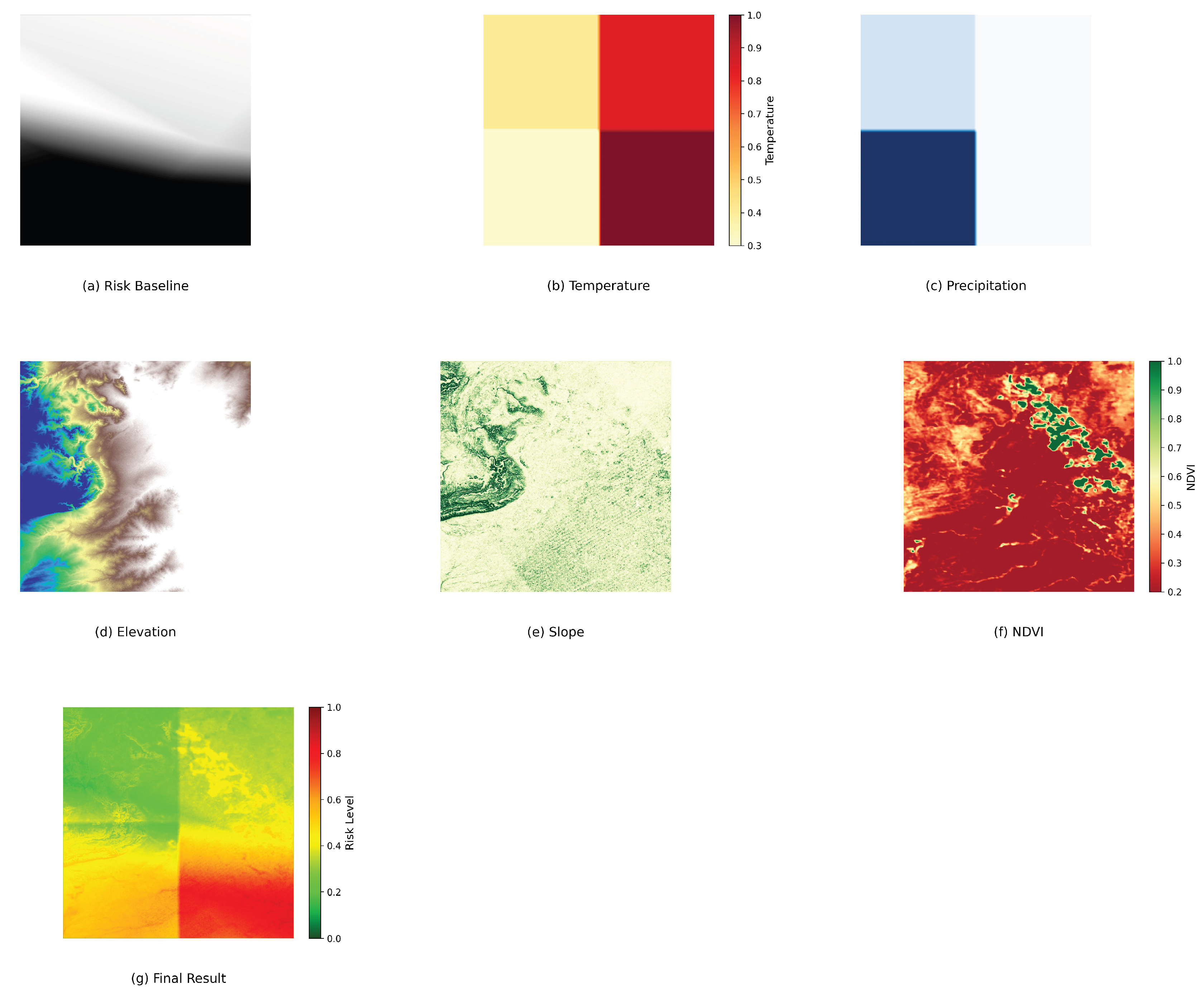Preprints 175748 g003
