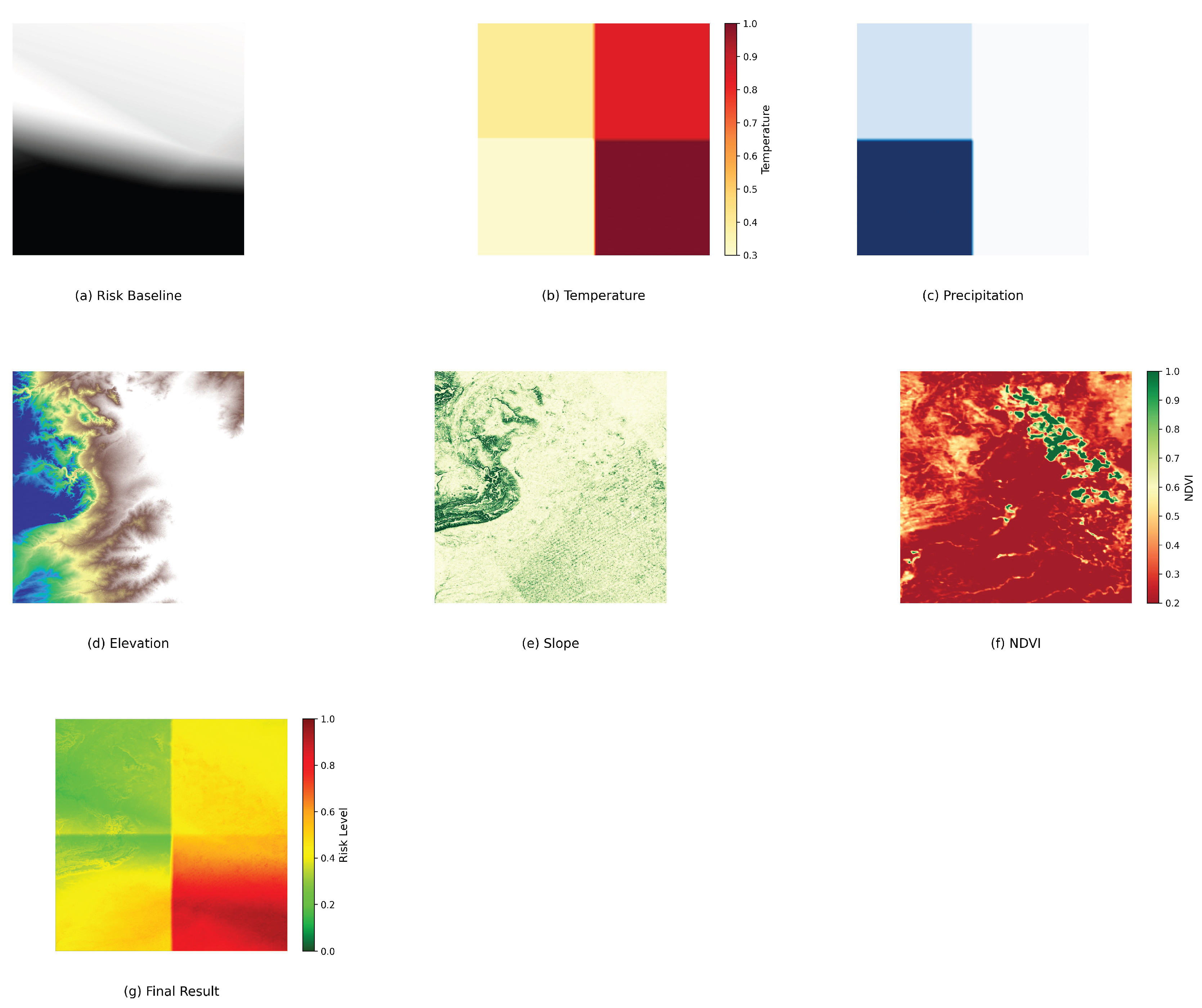 Preprints 175748 g004