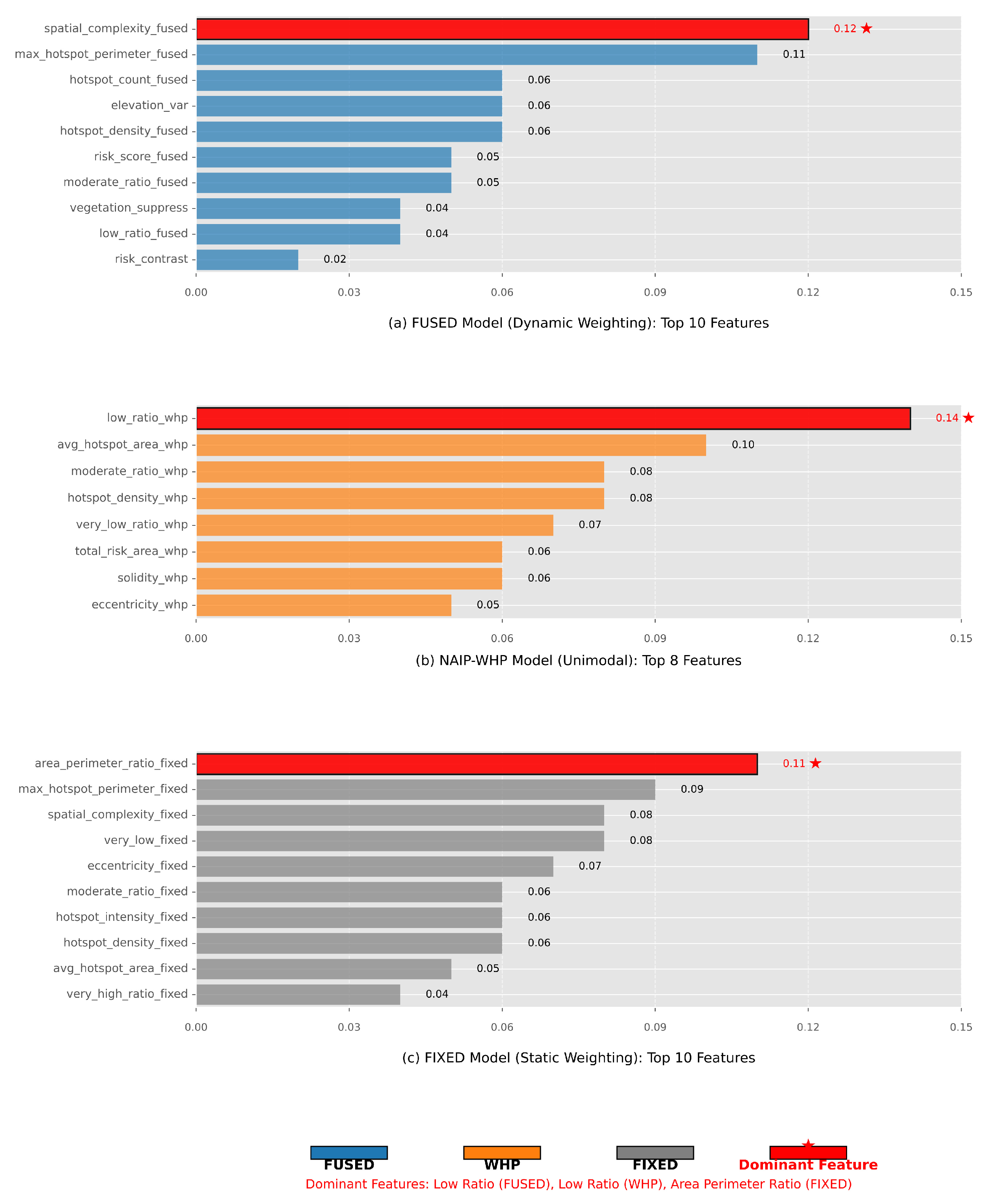 Preprints 175748 g005
