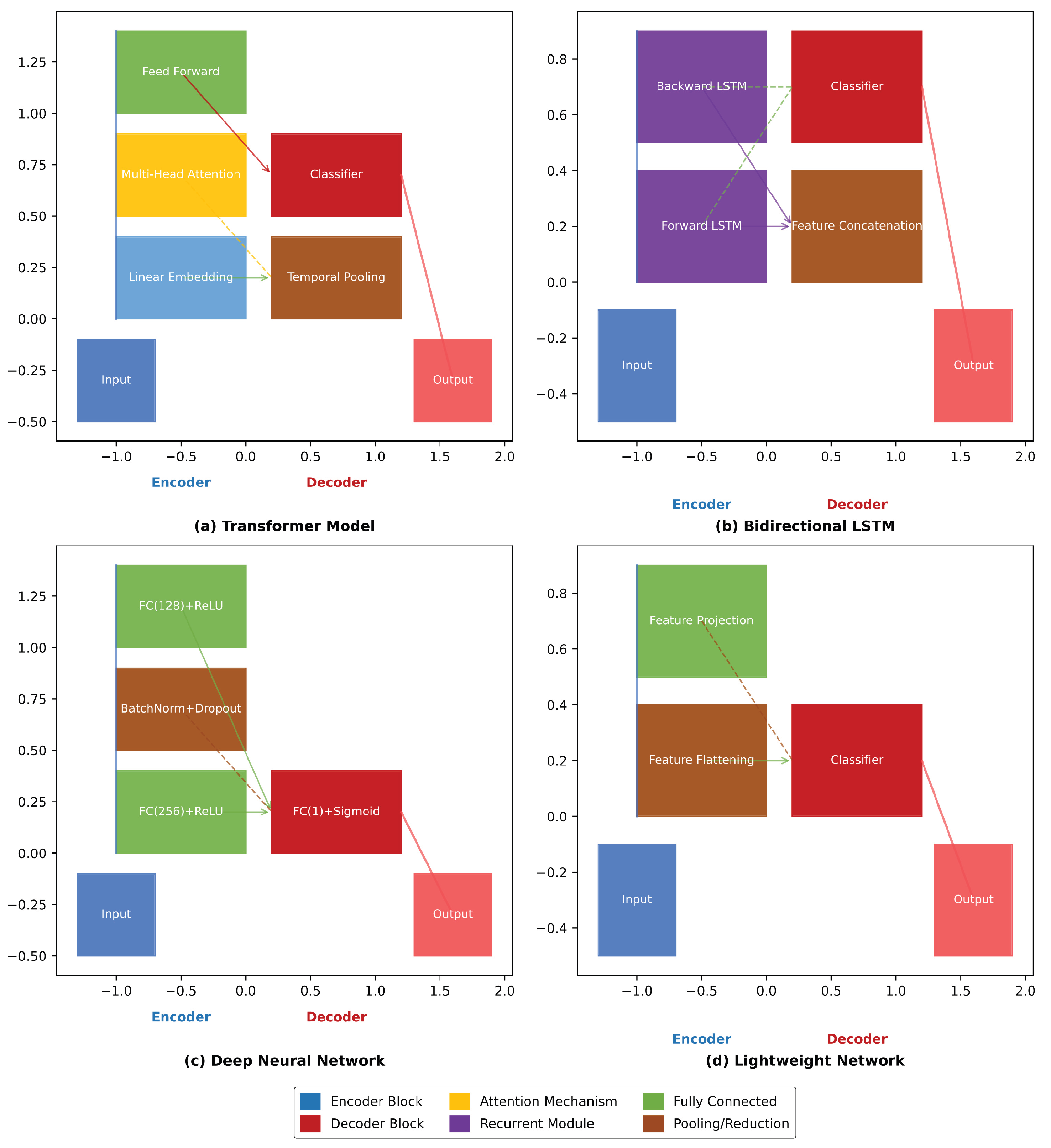 Preprints 175748 g006