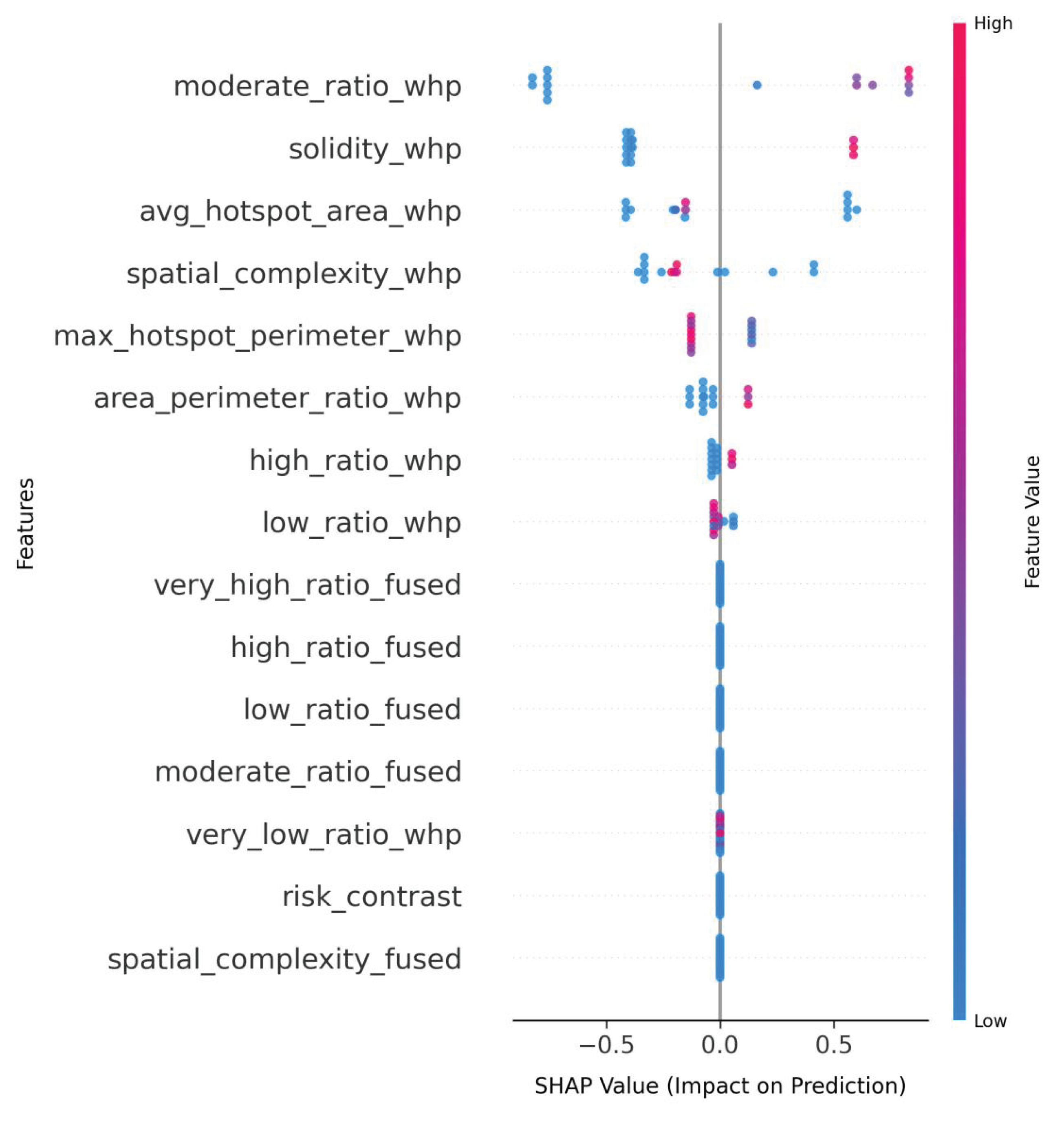 Preprints 175748 g008