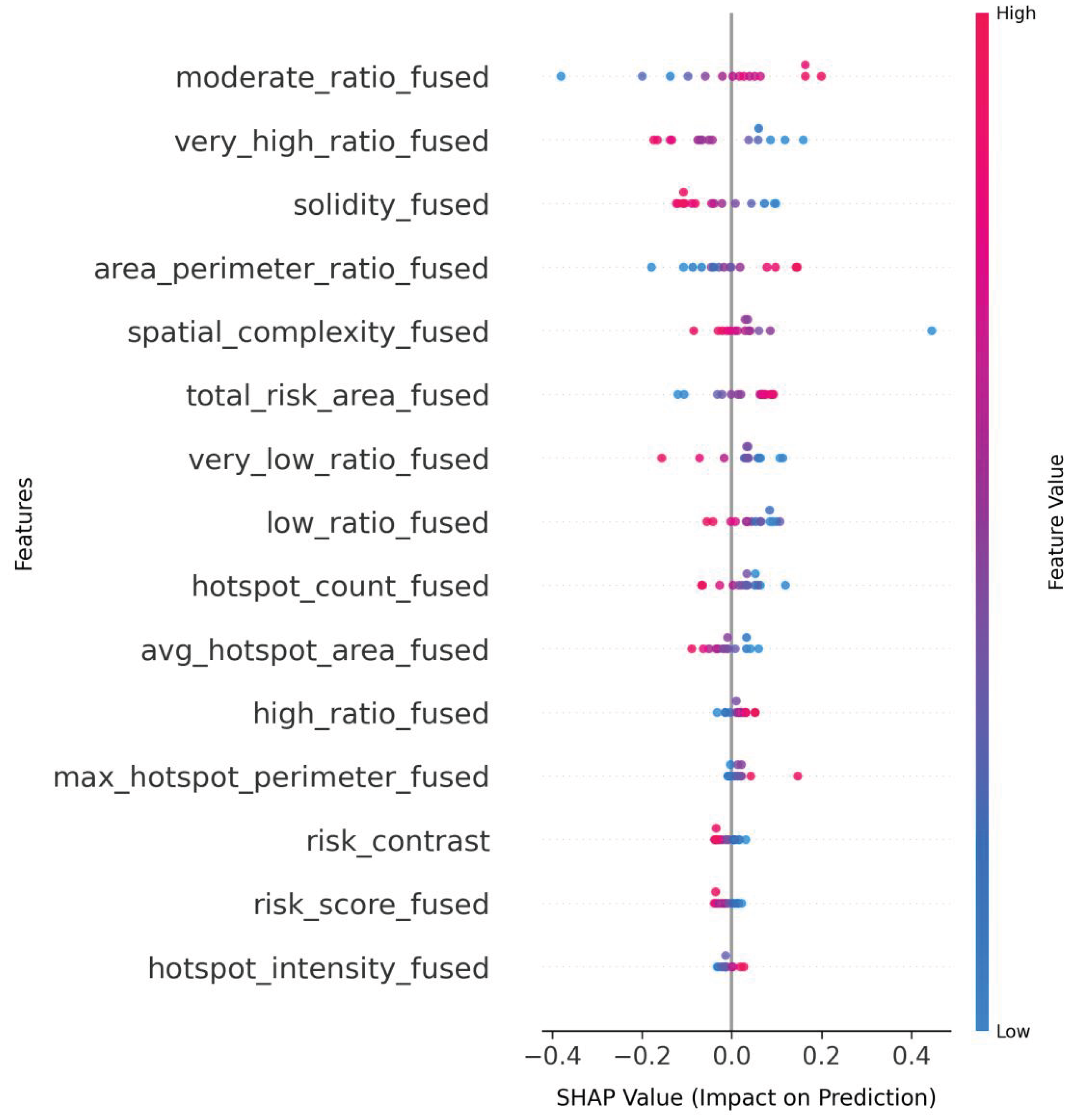 Preprints 175748 g011