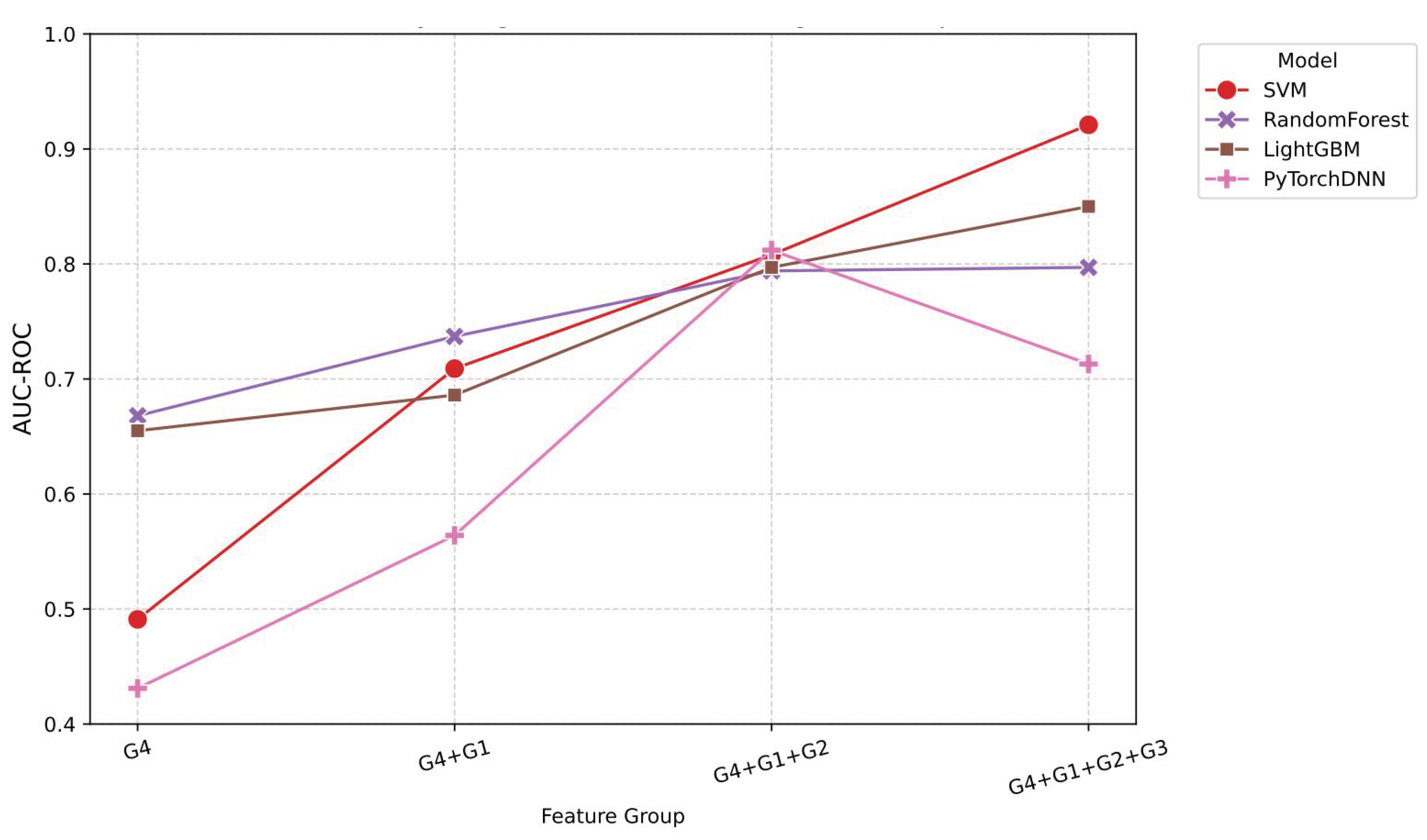 Preprints 175748 g012
