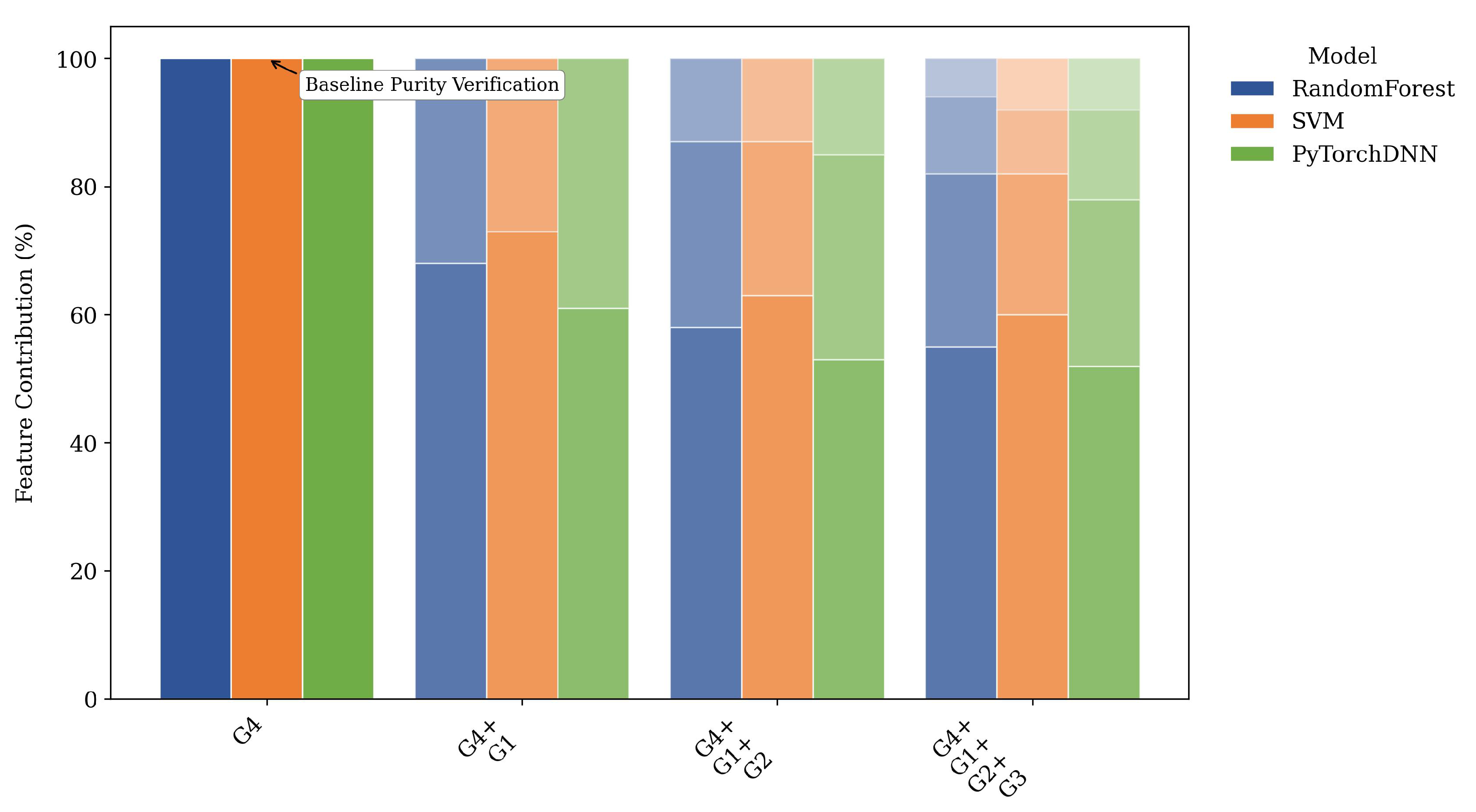 Preprints 175748 g013