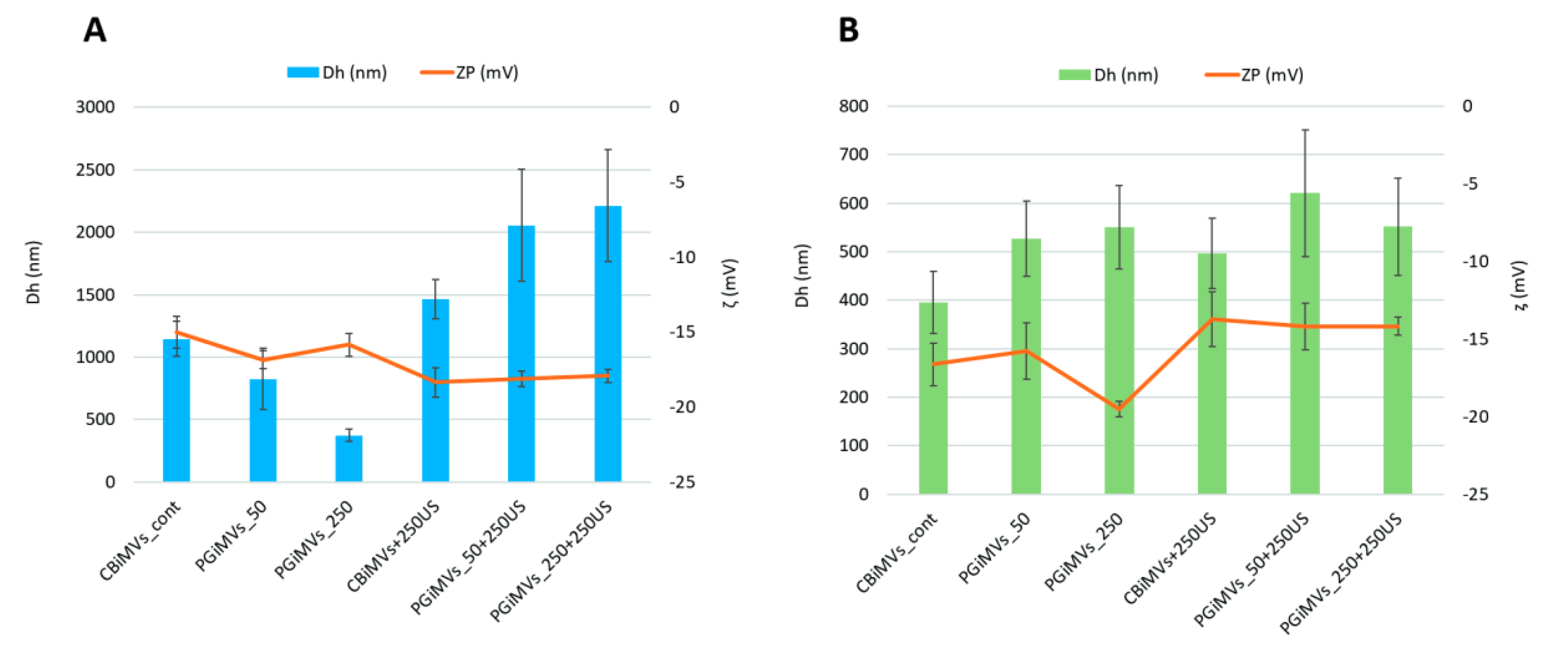 Preprints 189710 g002