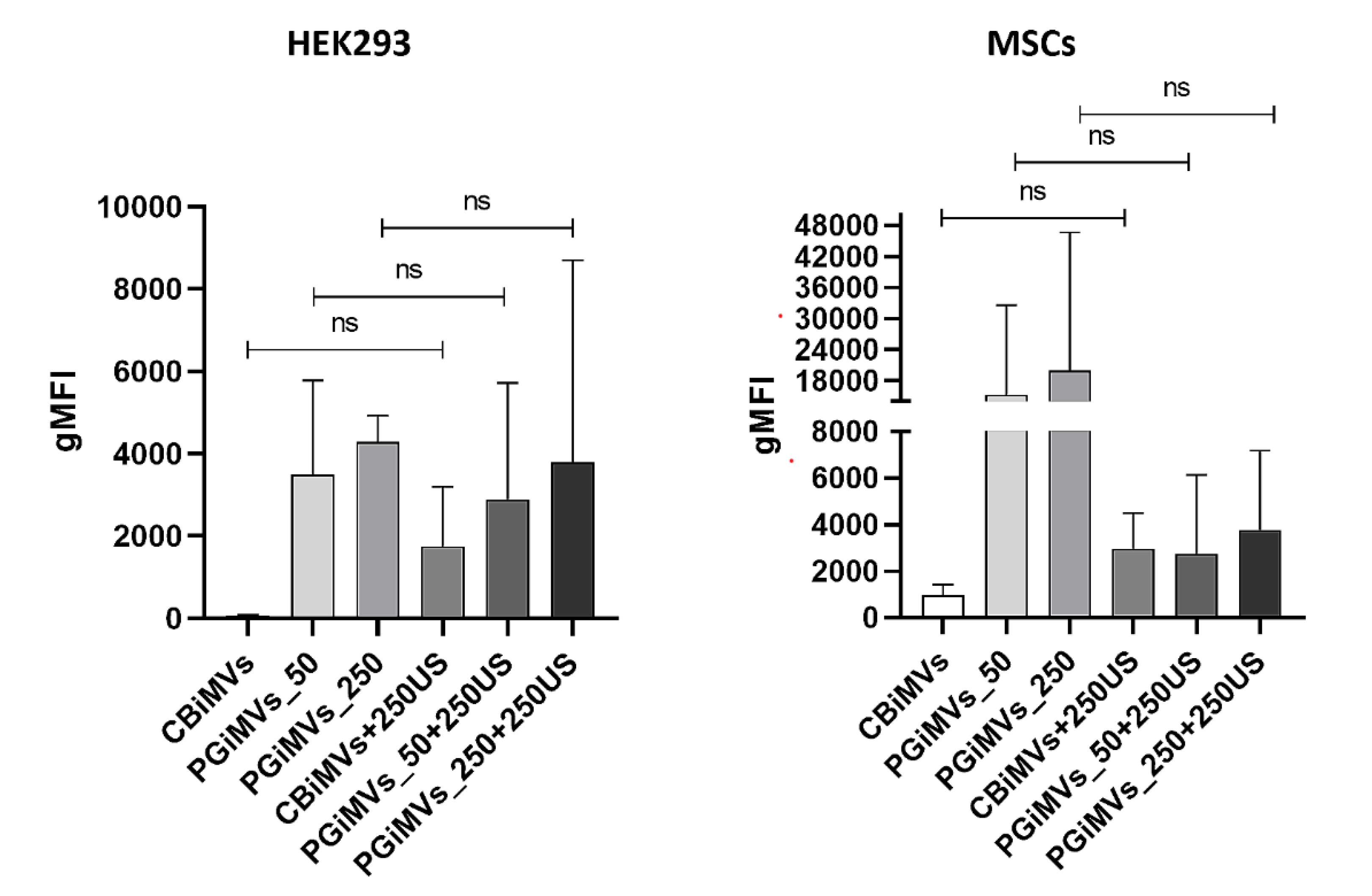 Preprints 189710 g005