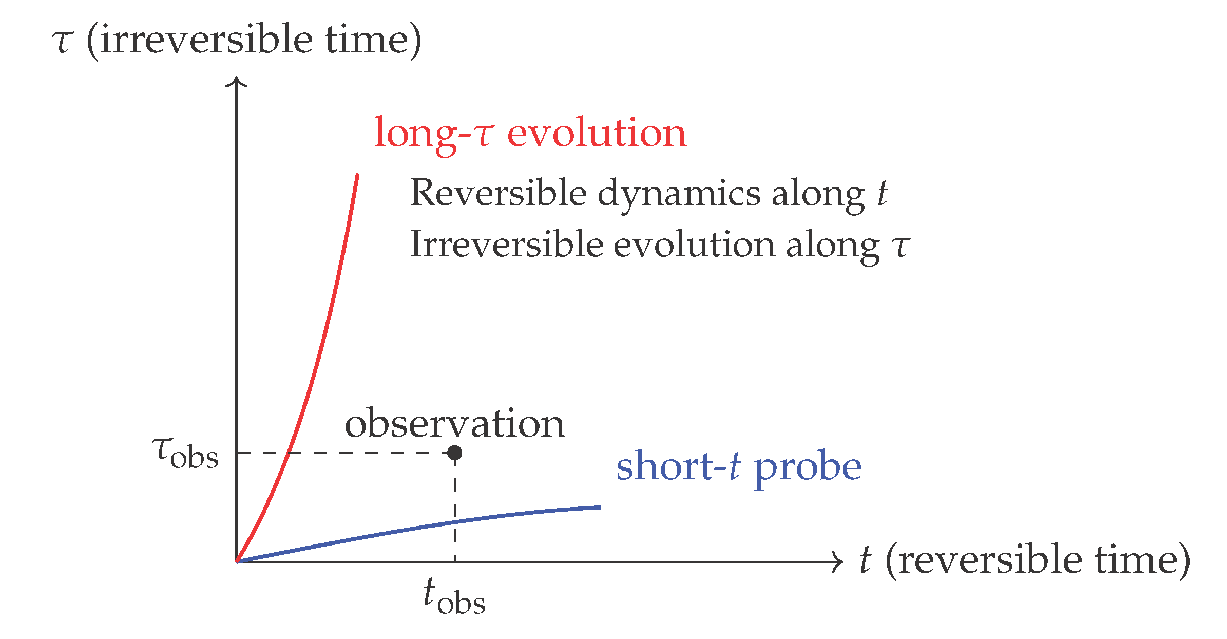 Preprints 196134 g001