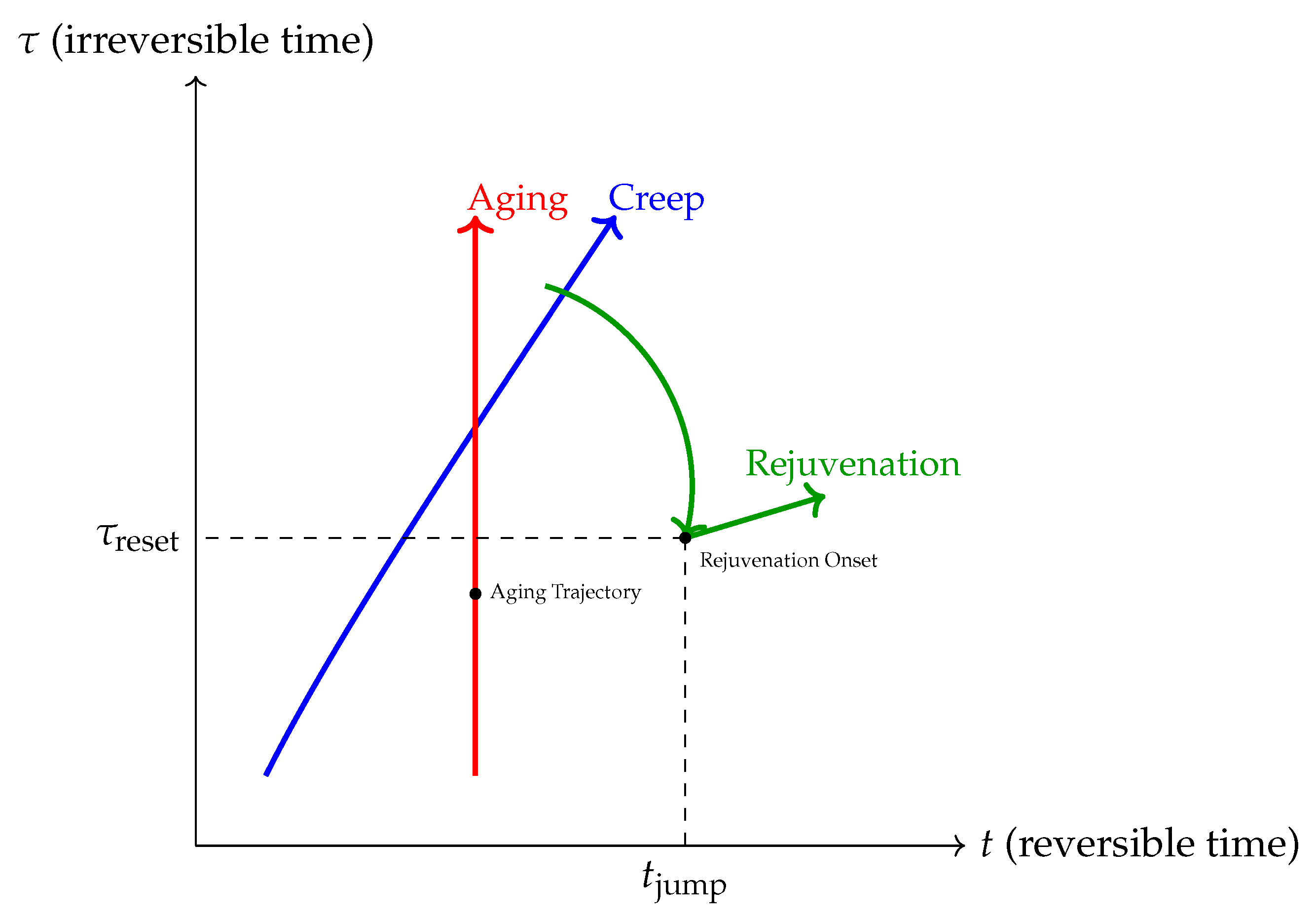 Preprints 196134 g002