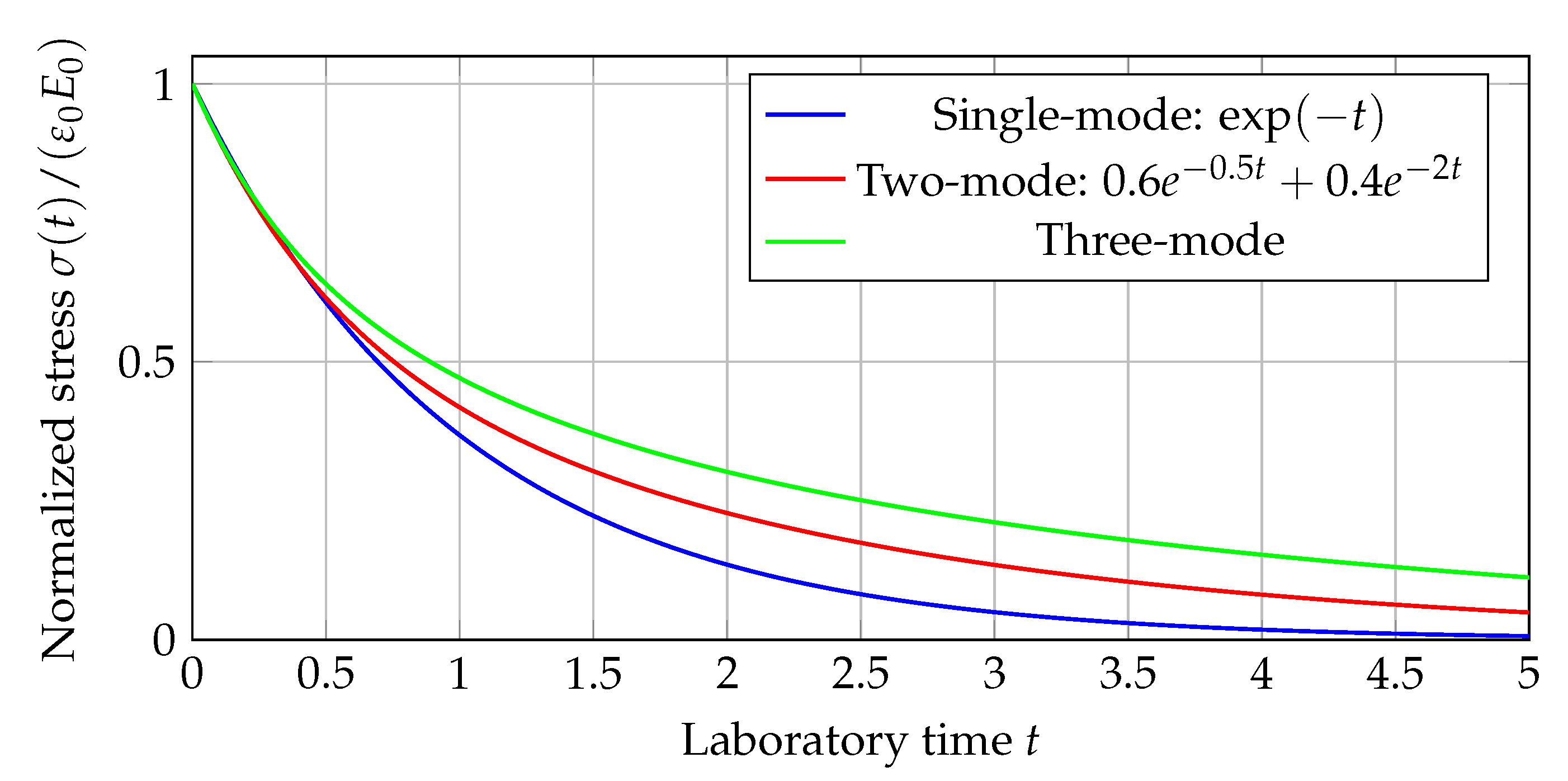 Preprints 196134 g003