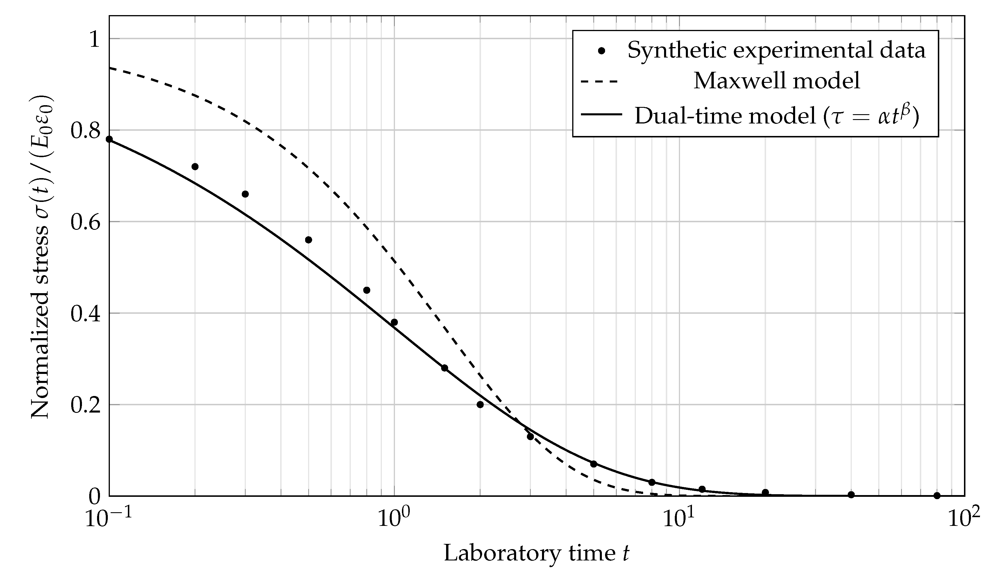 Preprints 196134 g004