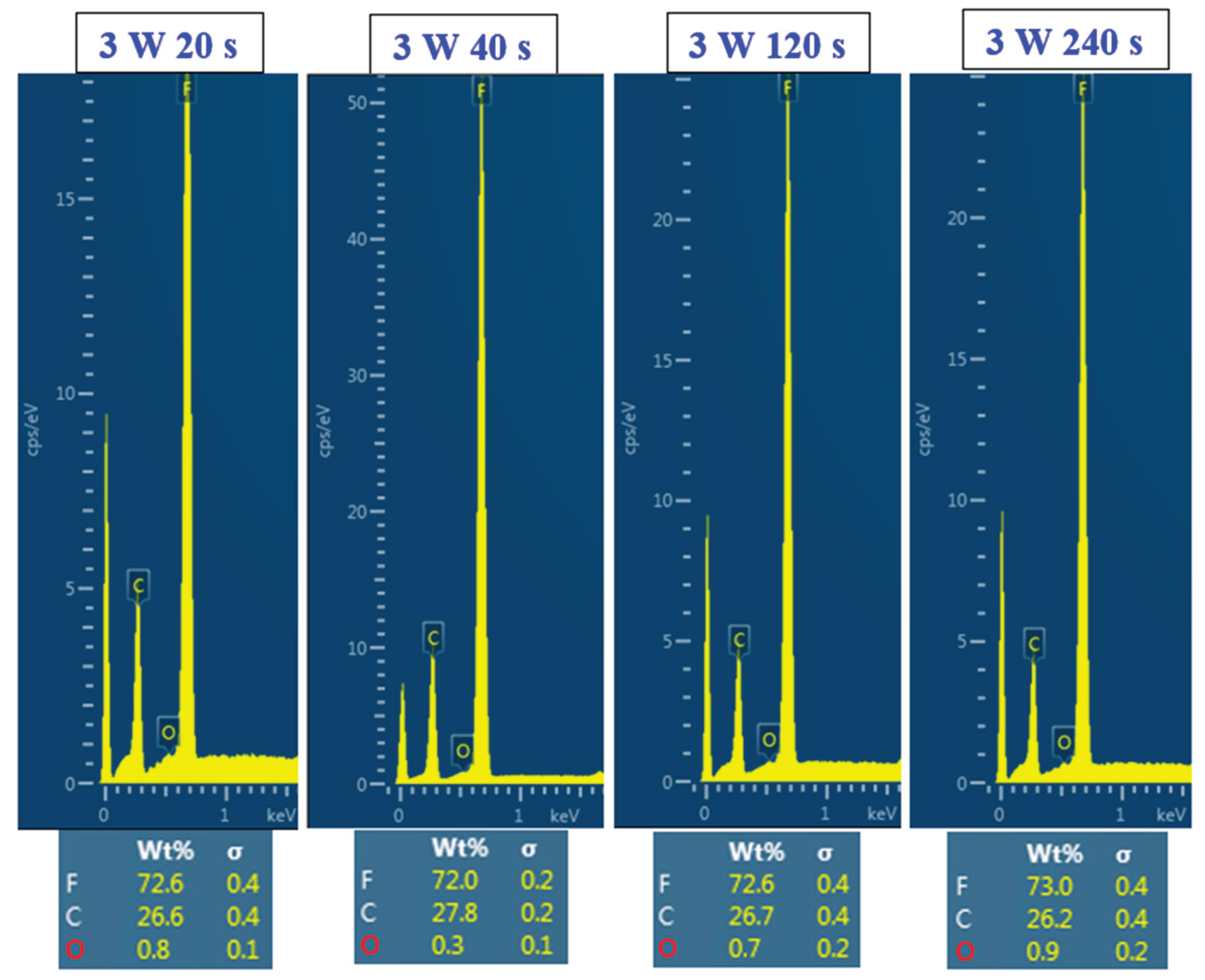 Preprints 220012 g006 Preprints 220012 g006