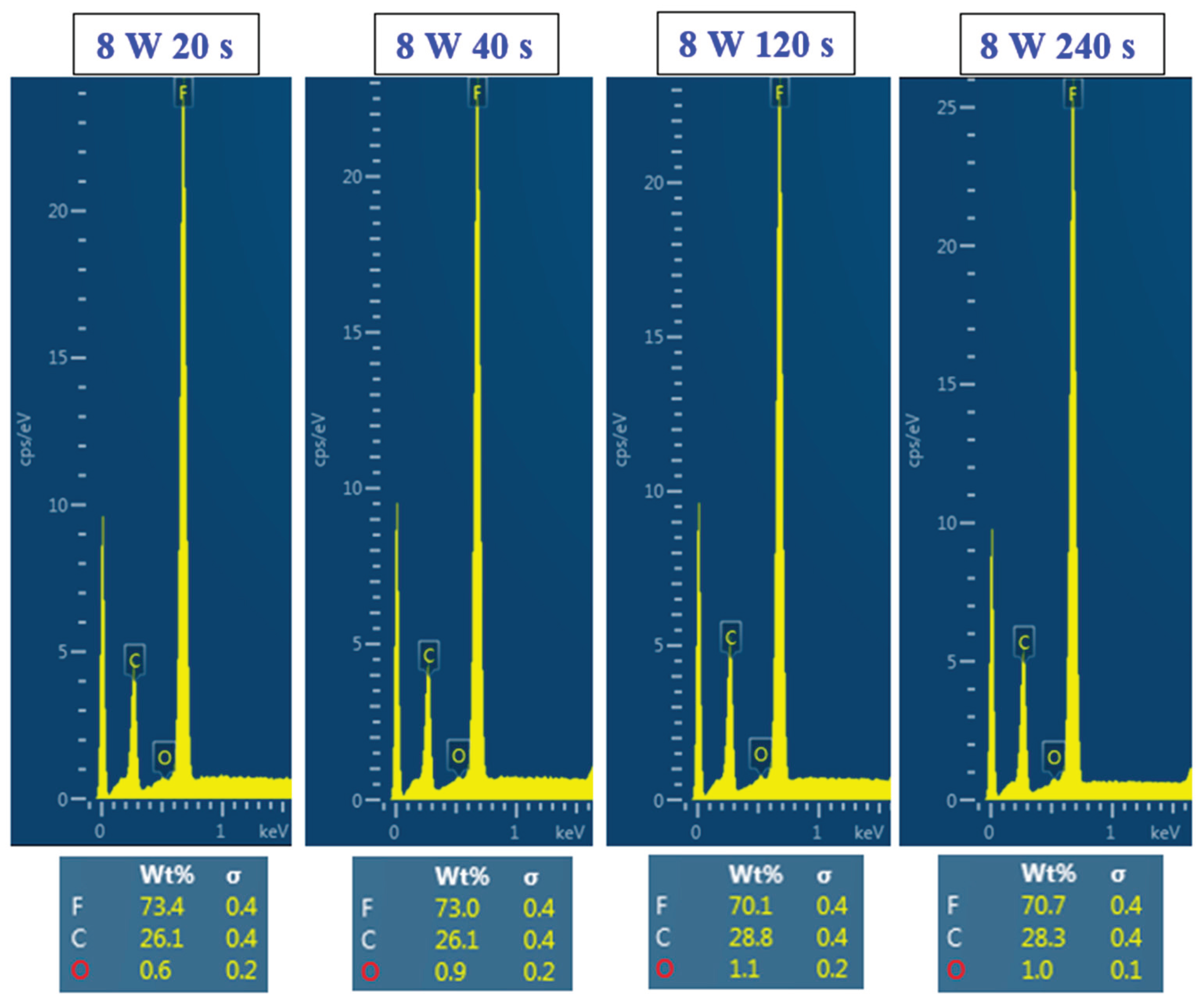 Preprints 220012 g007 Preprints 220012 g007