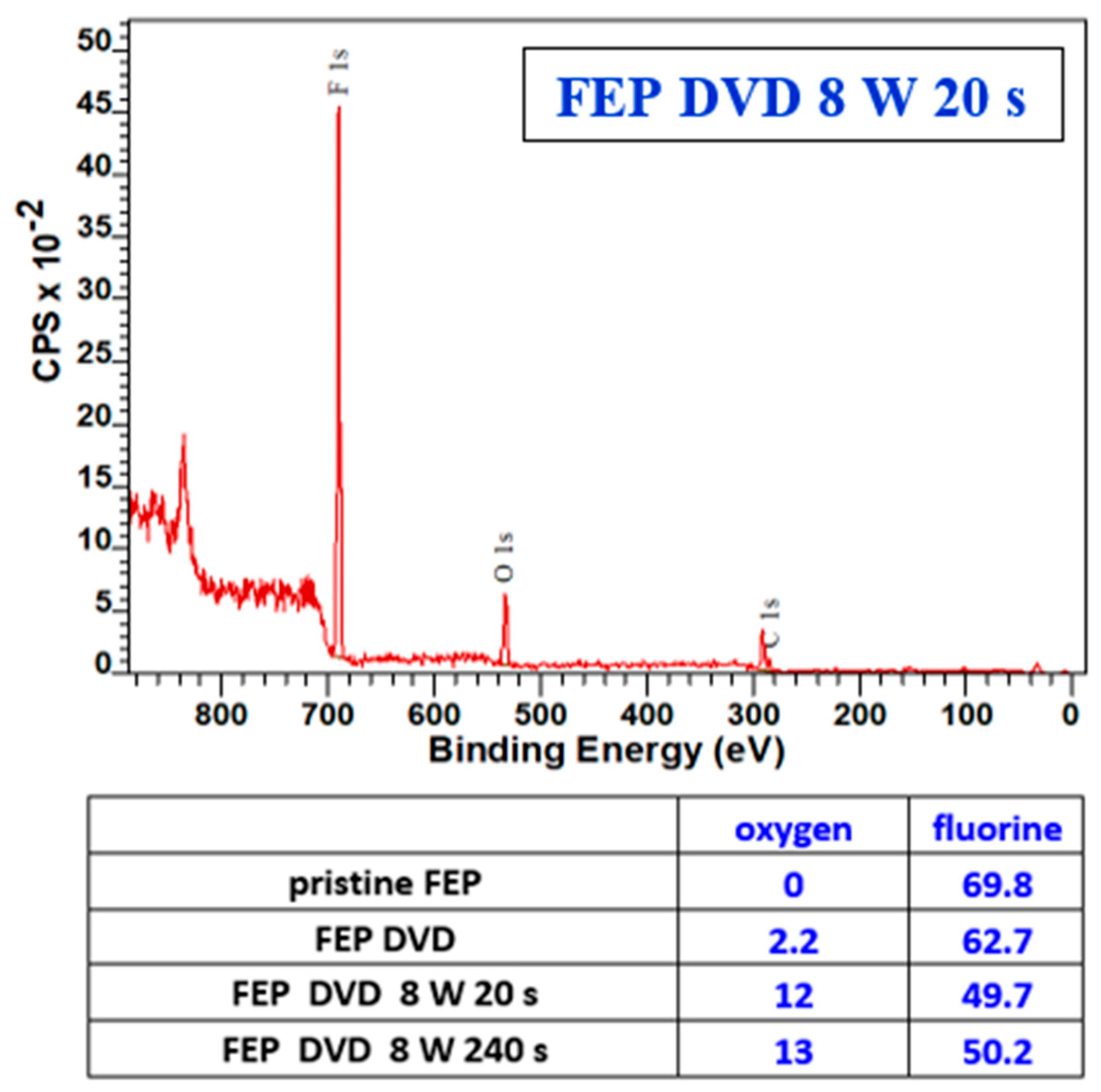 Preprints 220012 g008 Preprints 220012 g008