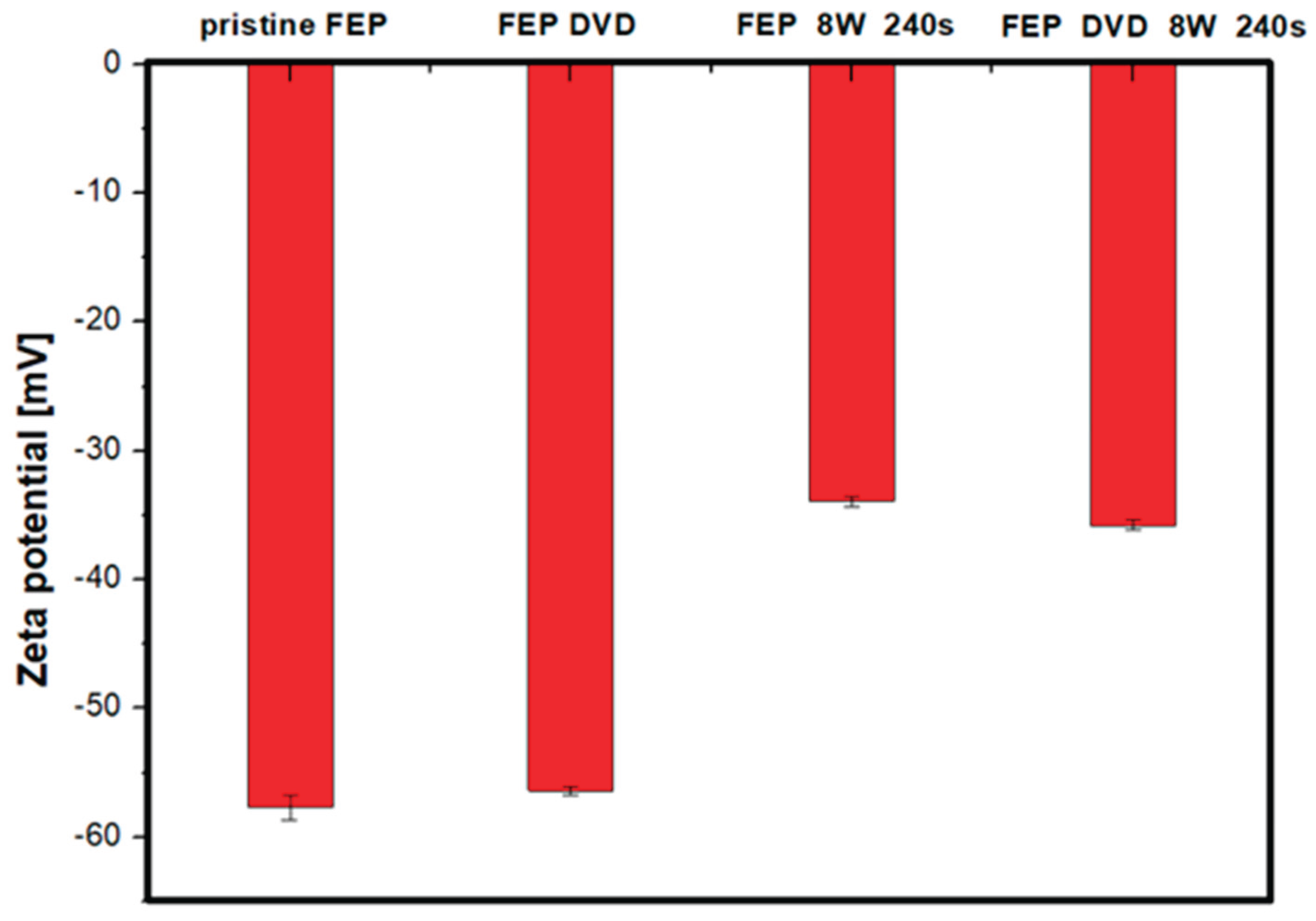 Preprints 220012 g009 Preprints 220012 g009