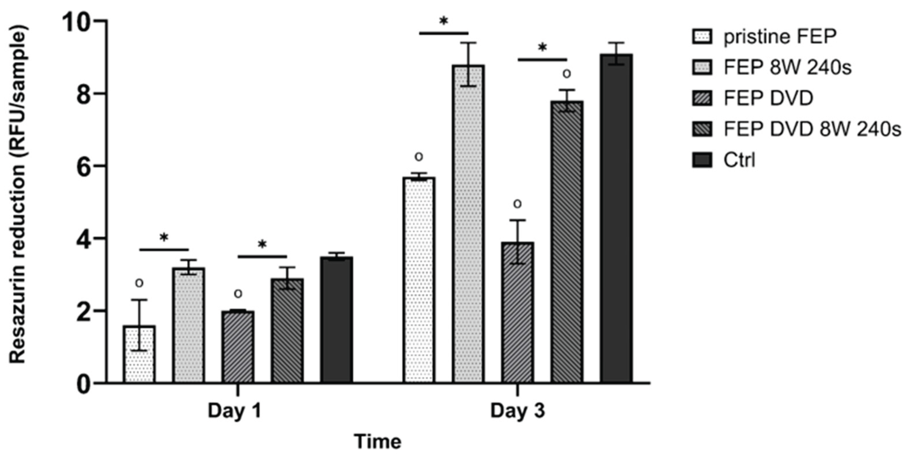 Preprints 220012 g010 Preprints 220012 g010