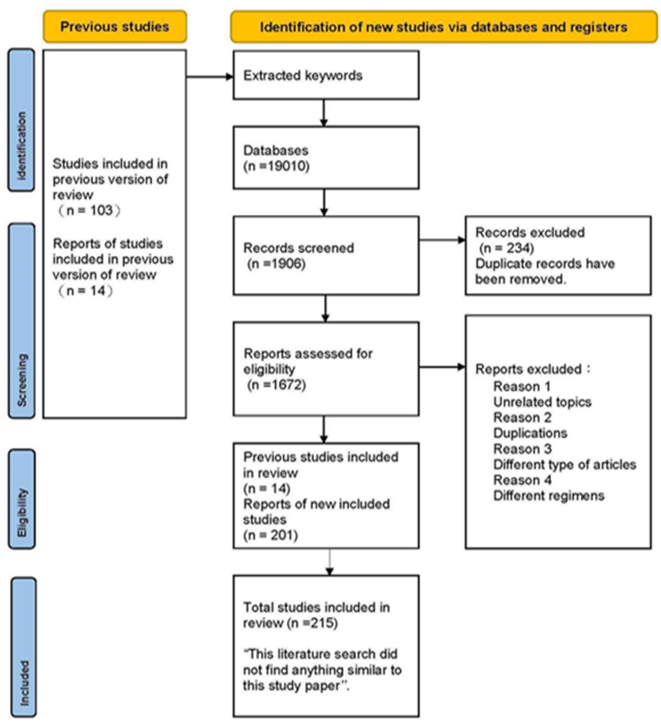 Preprints 148909 g002