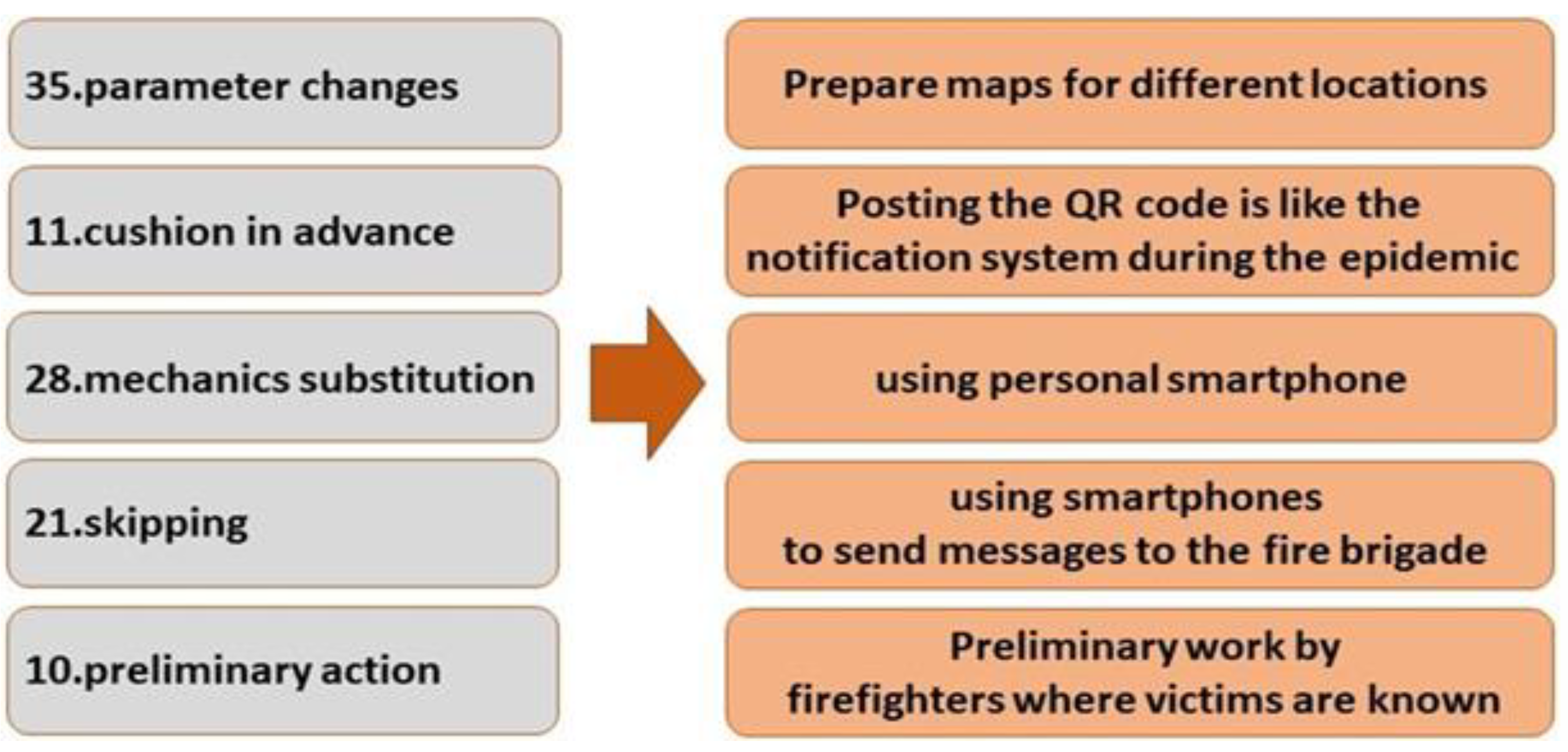 Preprints 148909 g003