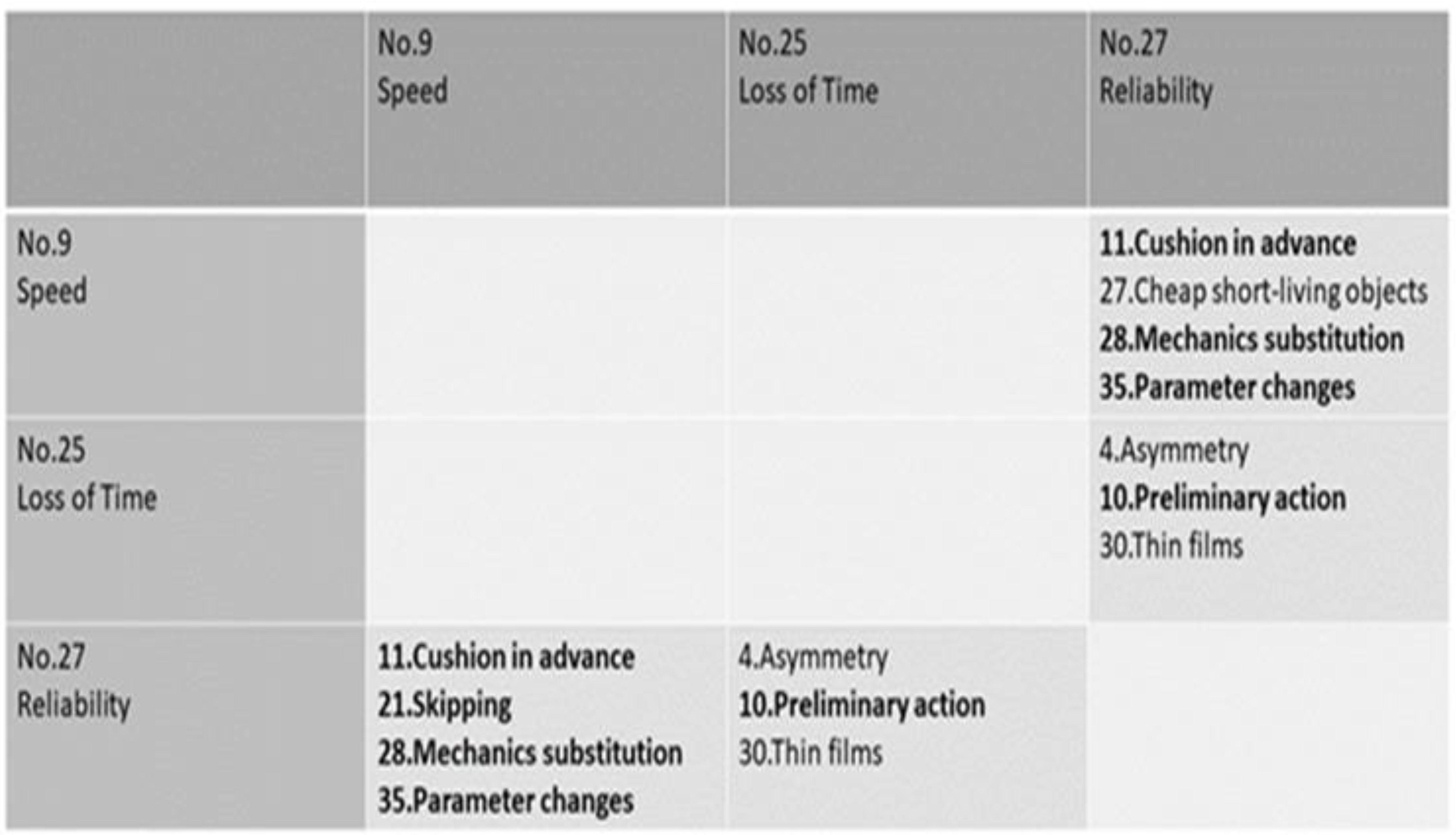 Preprints 148909 i001
