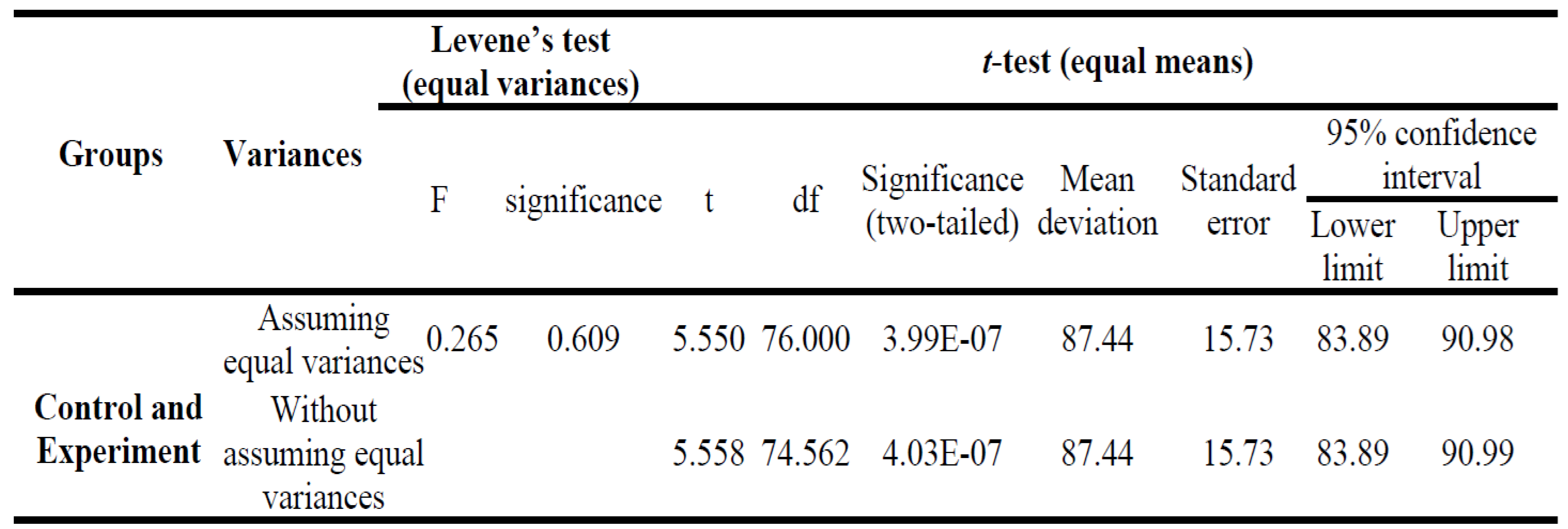 Preprints 148909 i002