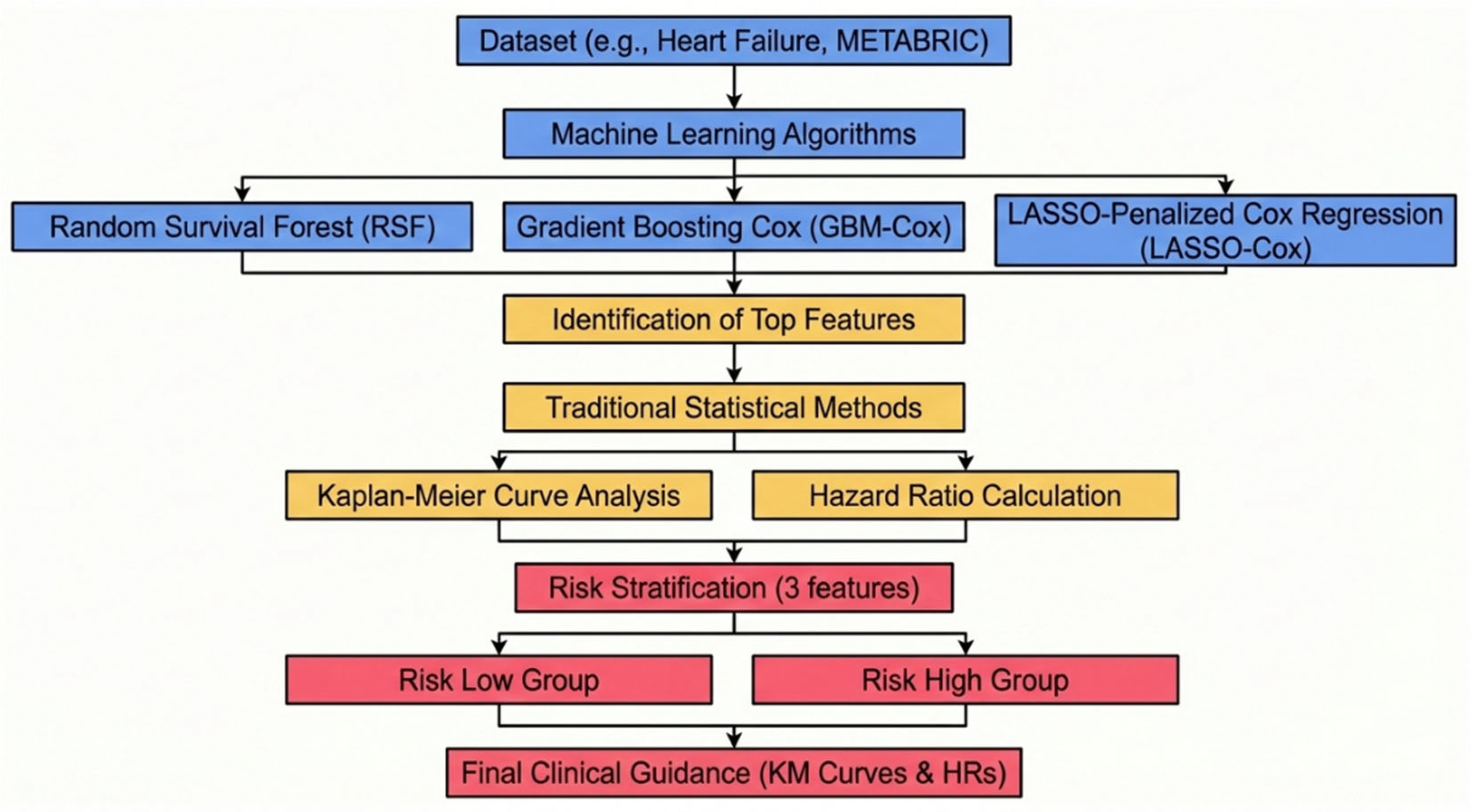 Preprints 196517 g001