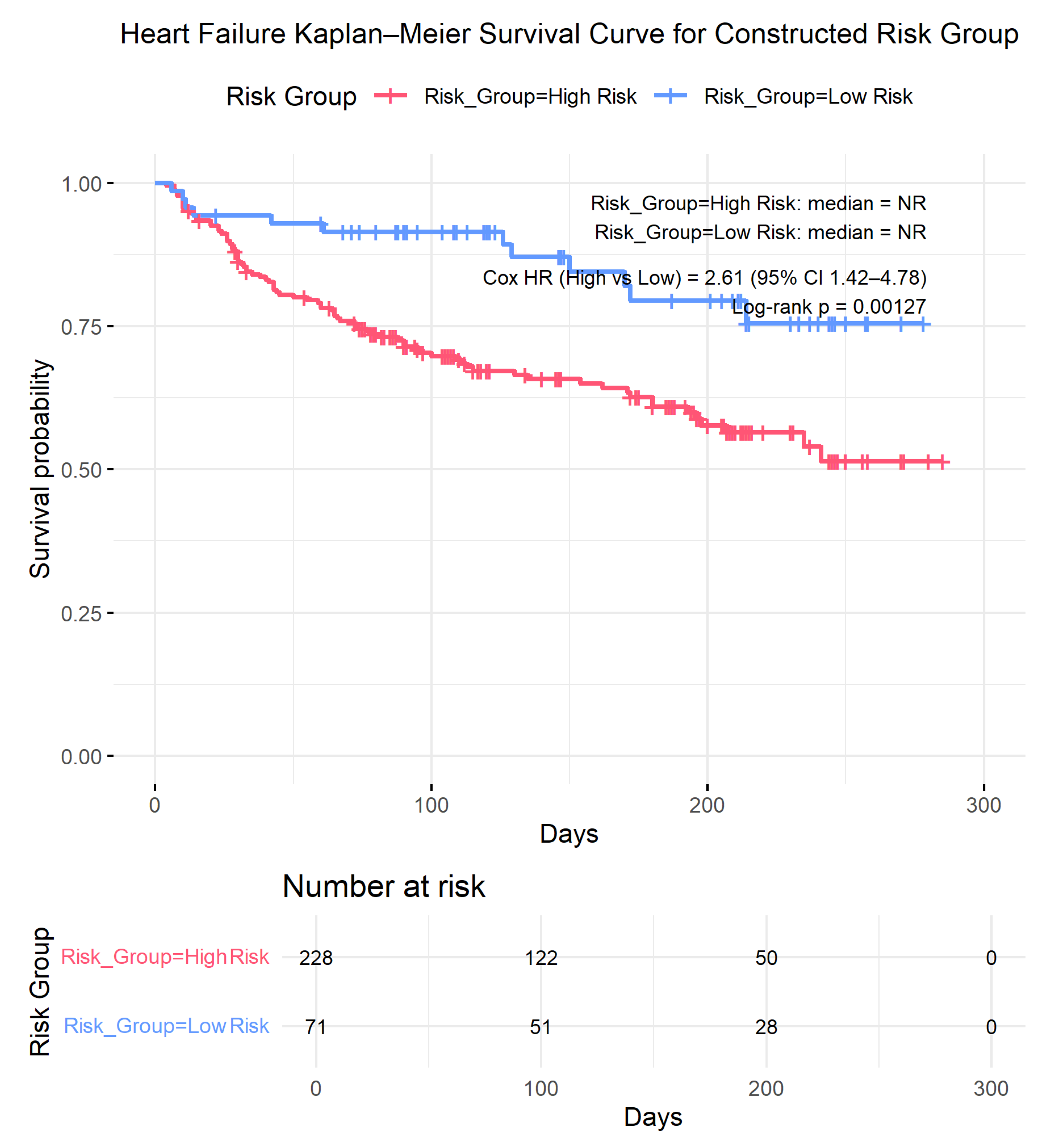 Preprints 196517 g005