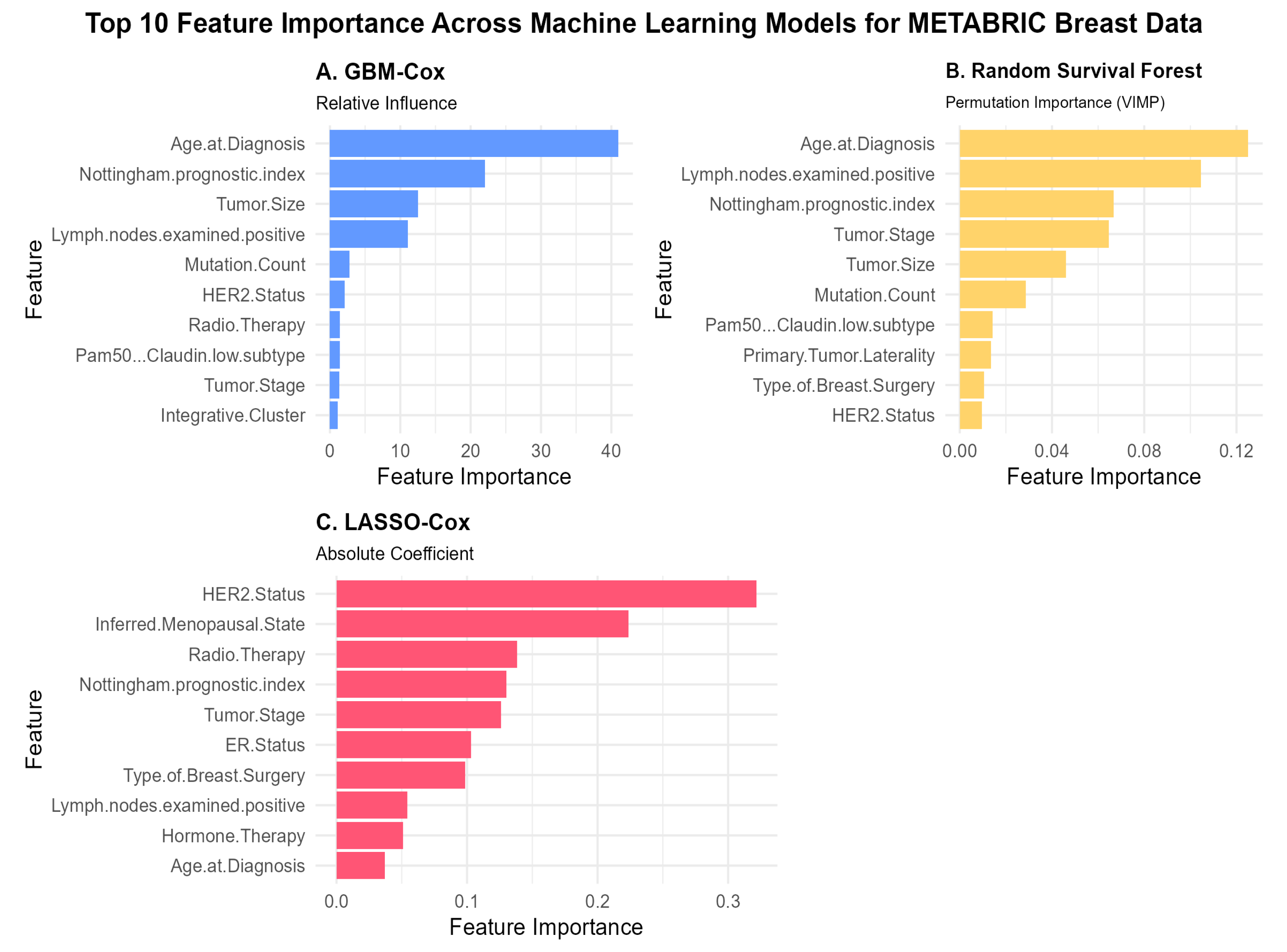 Preprints 196517 g006