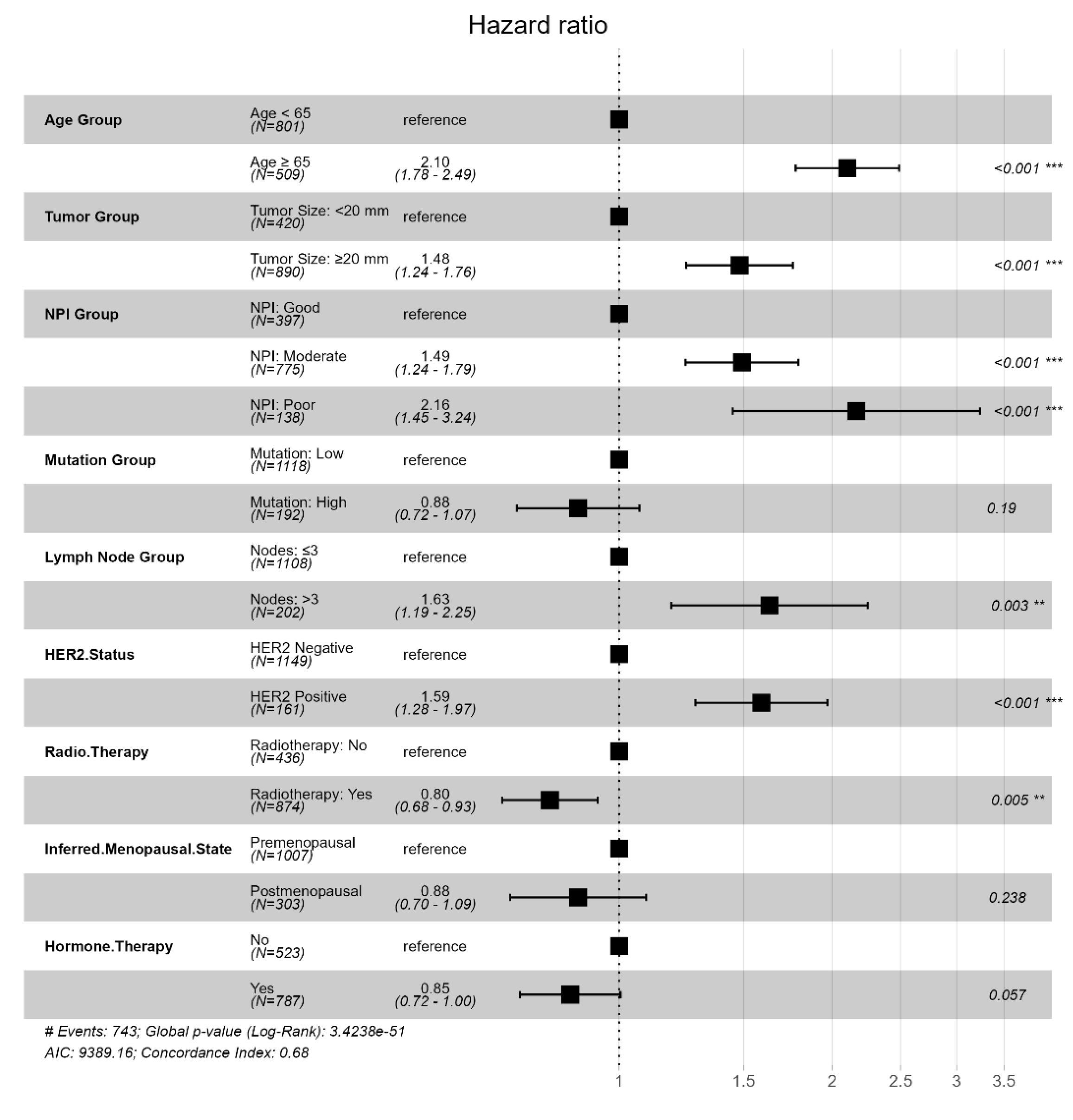 Preprints 196517 g007