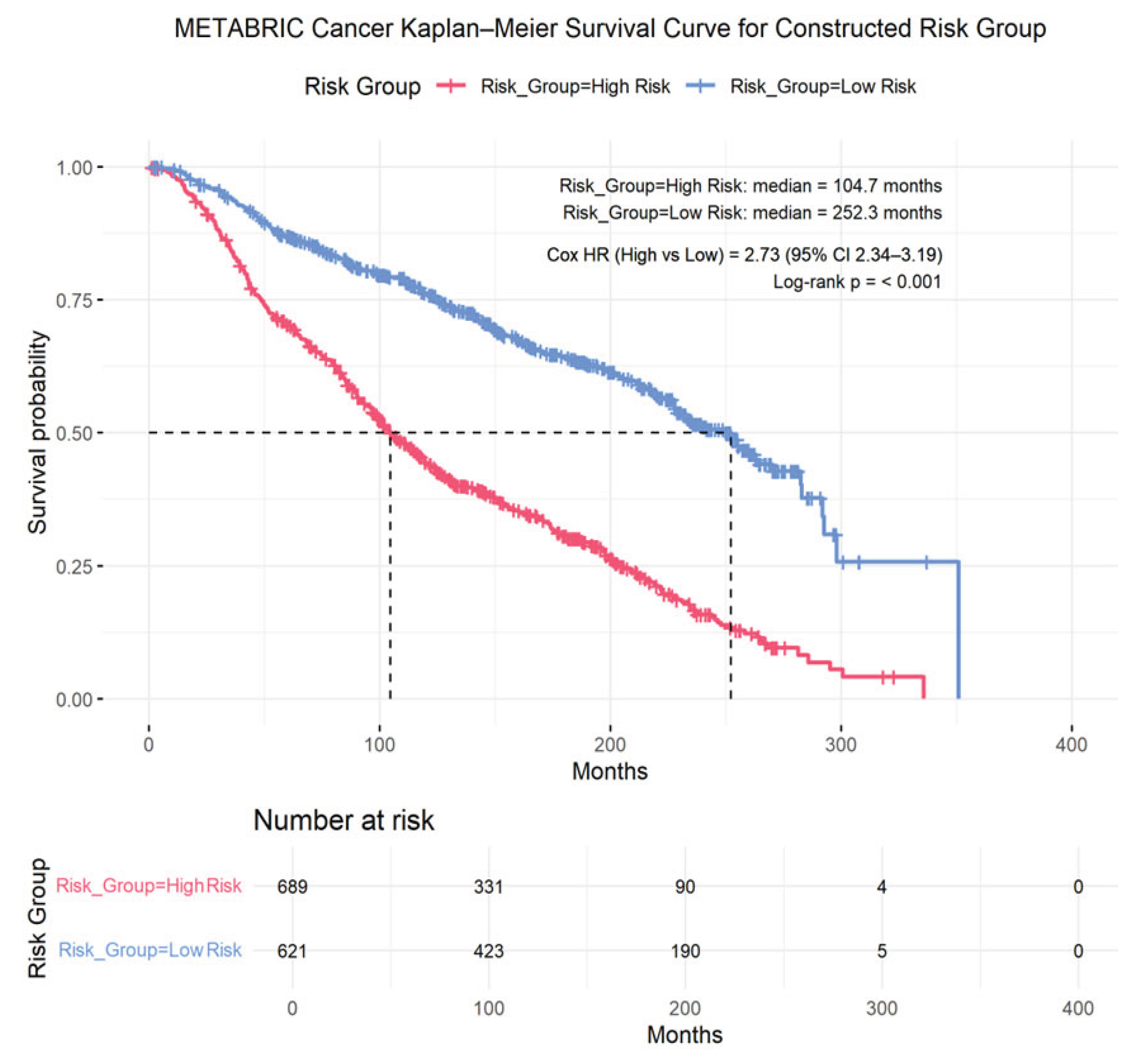 Preprints 196517 g009