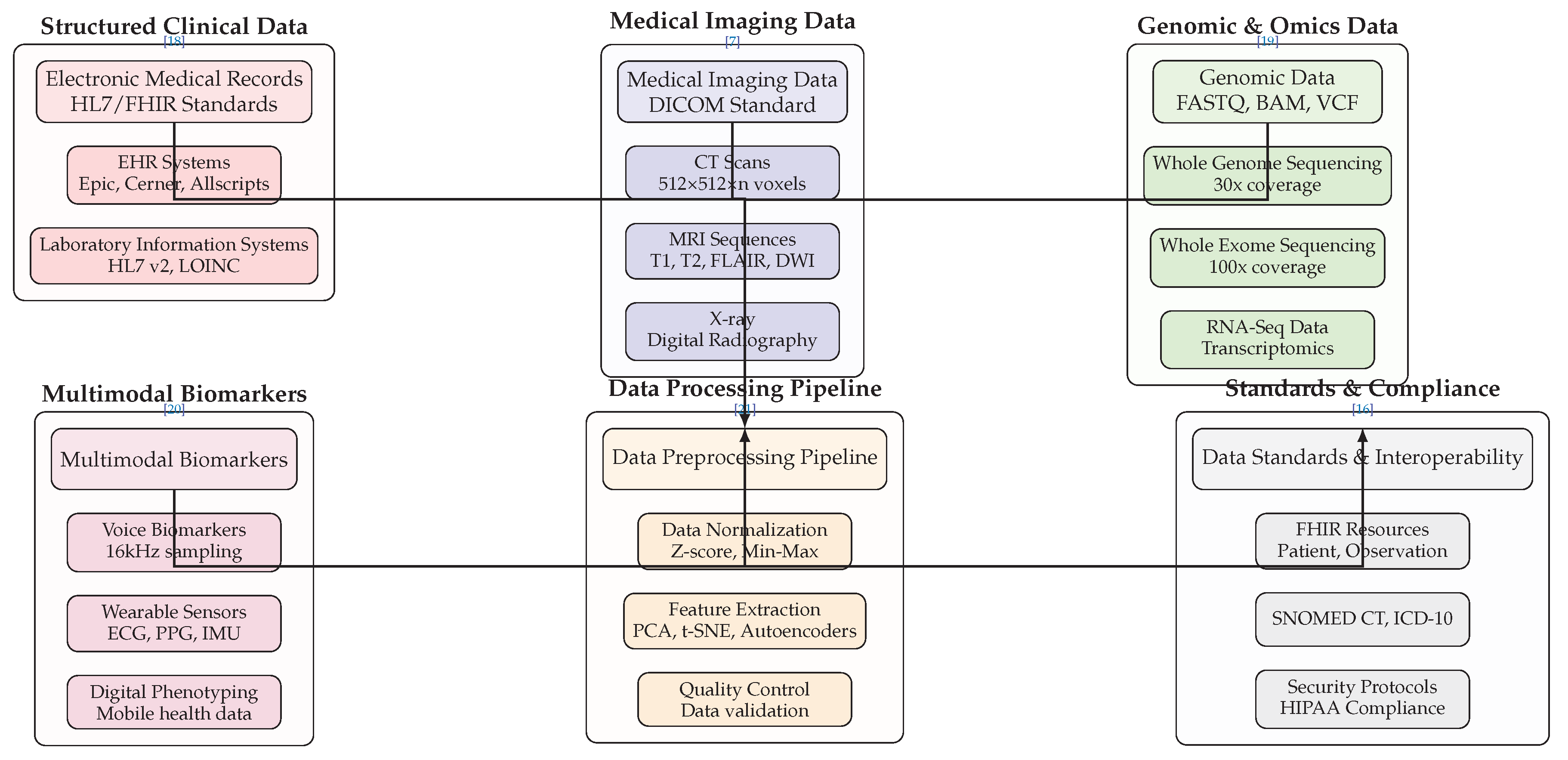 Preprints 179683 g001