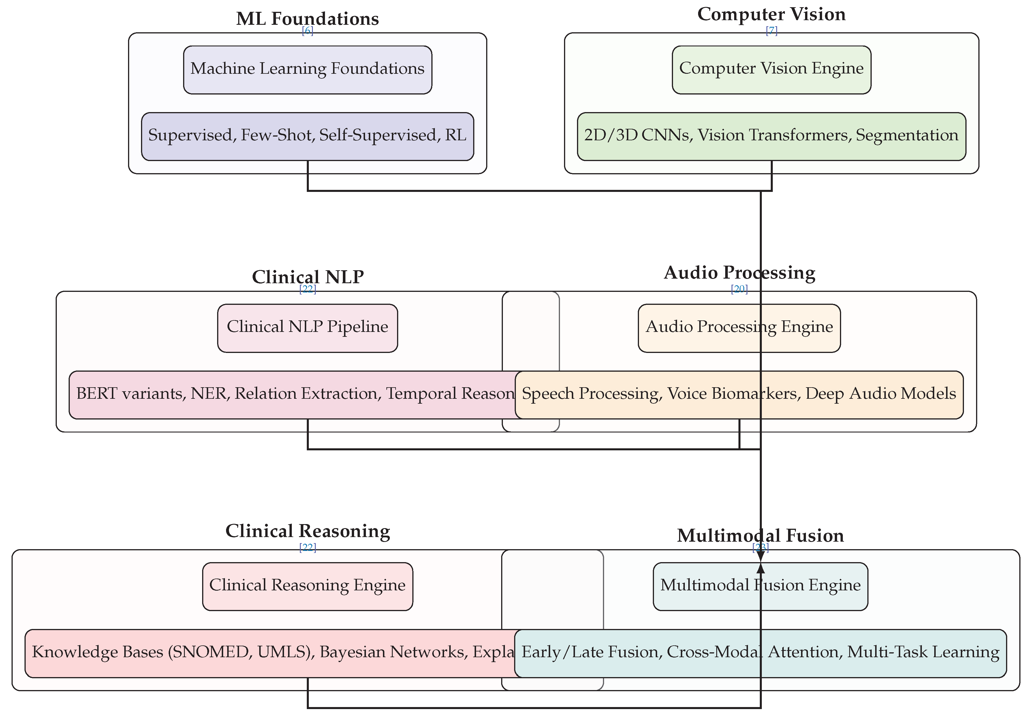 Preprints 179683 g002