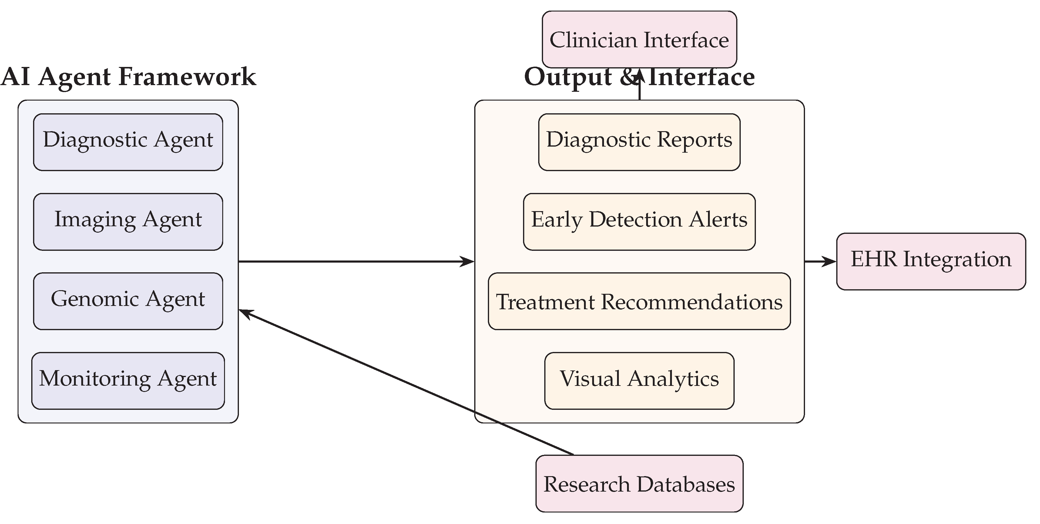 Preprints 179683 g003