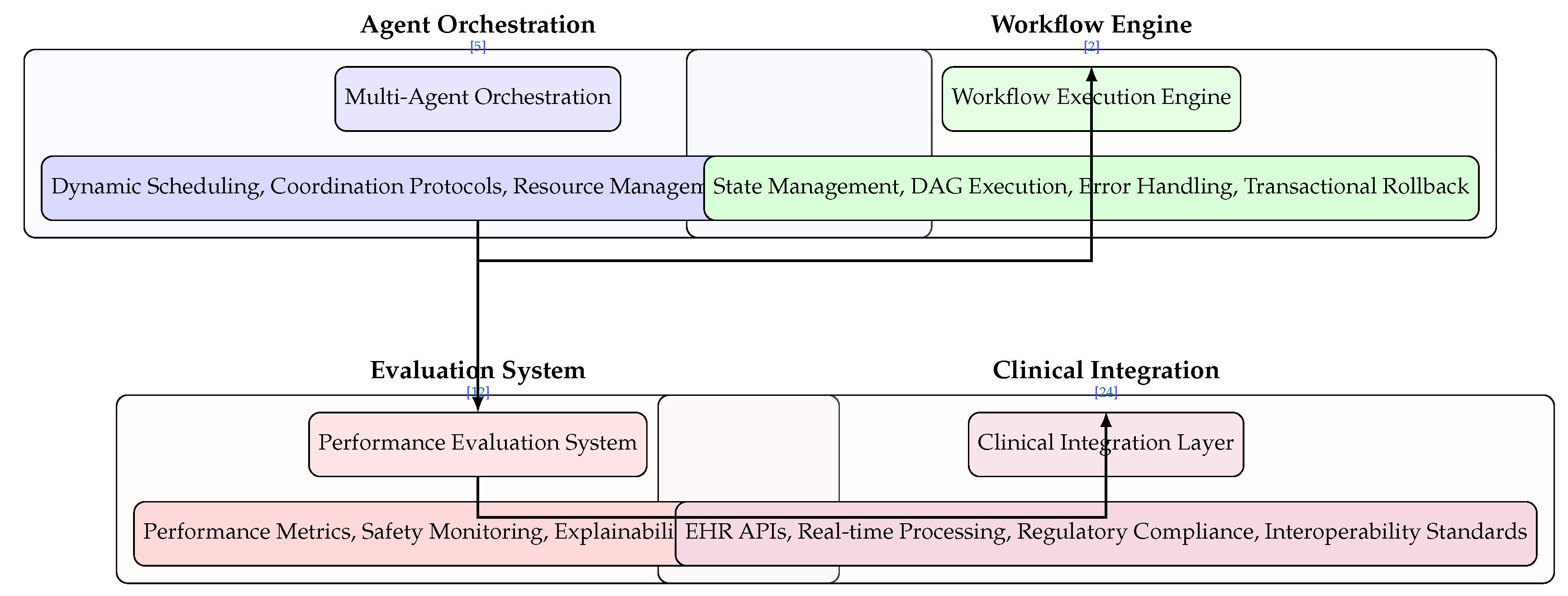 Preprints 179683 g006