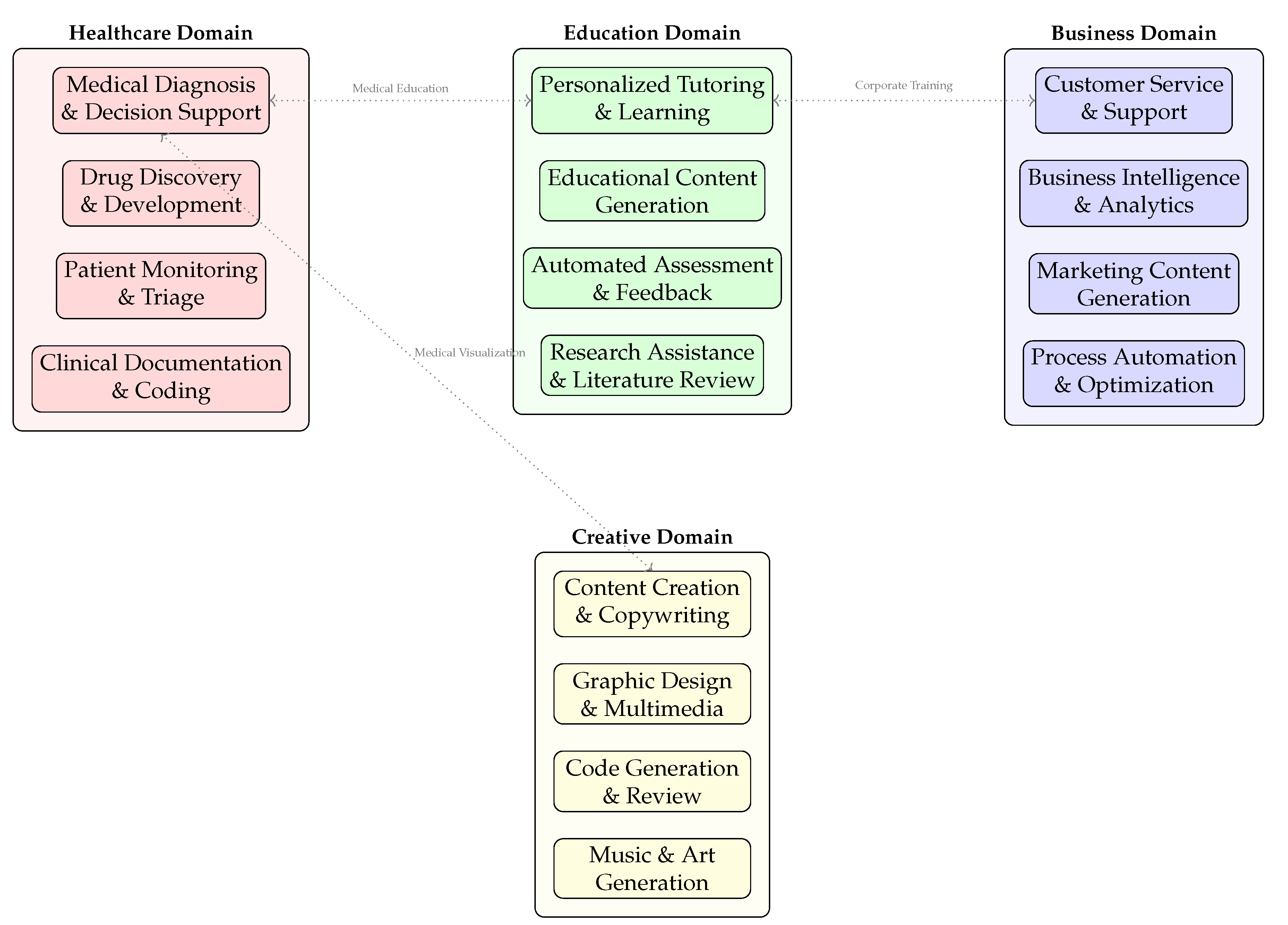 Preprints 179683 g007
