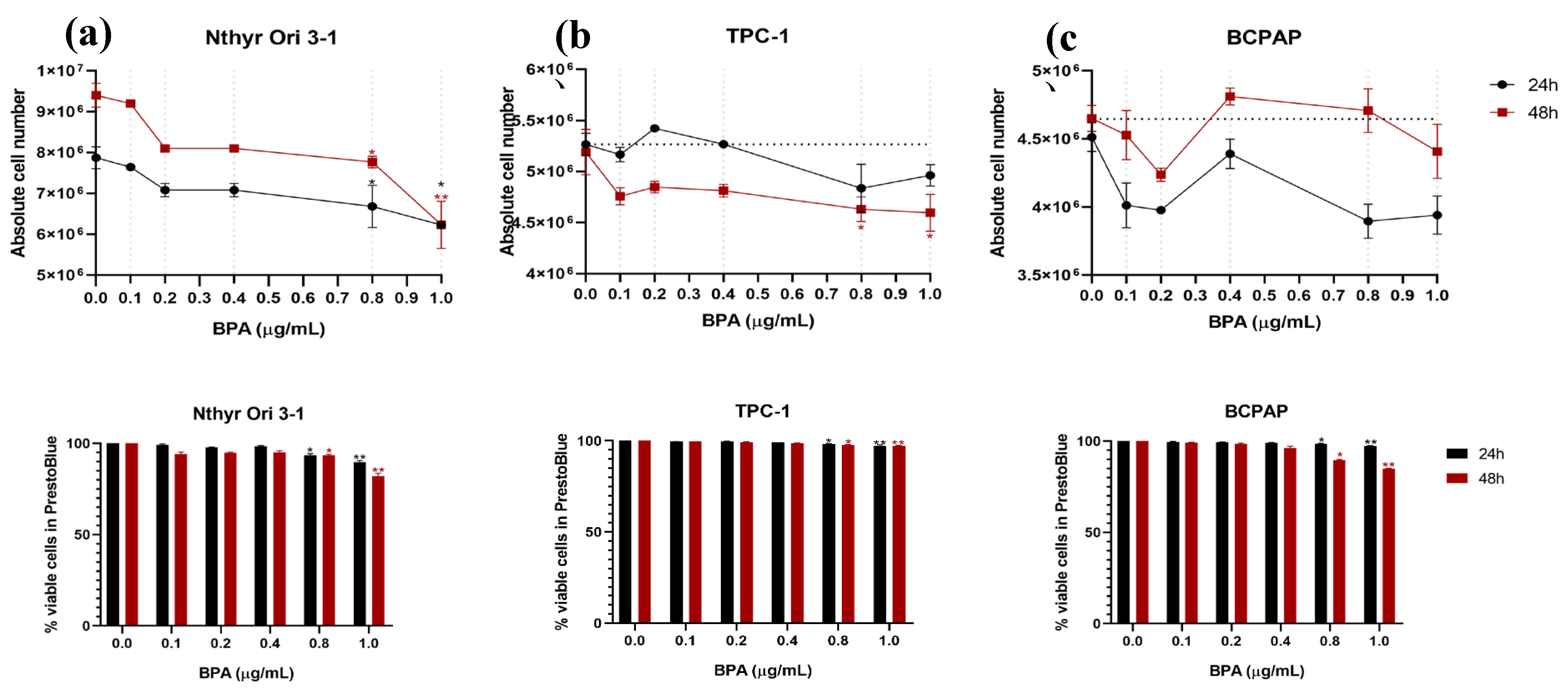 Preprints 186534 g001