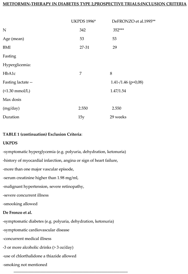 Preprints 142622 i001