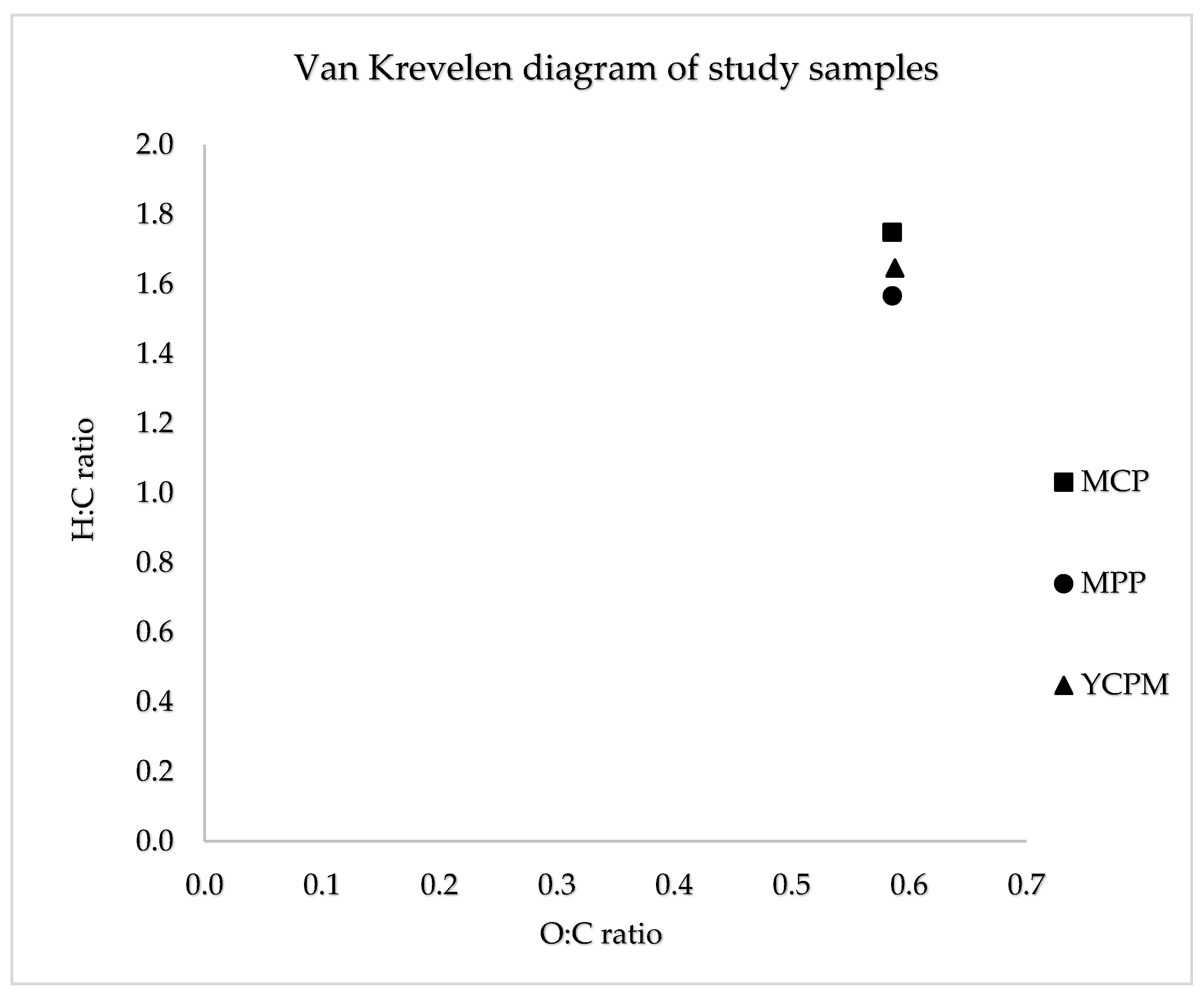 Preprints 139169 g001