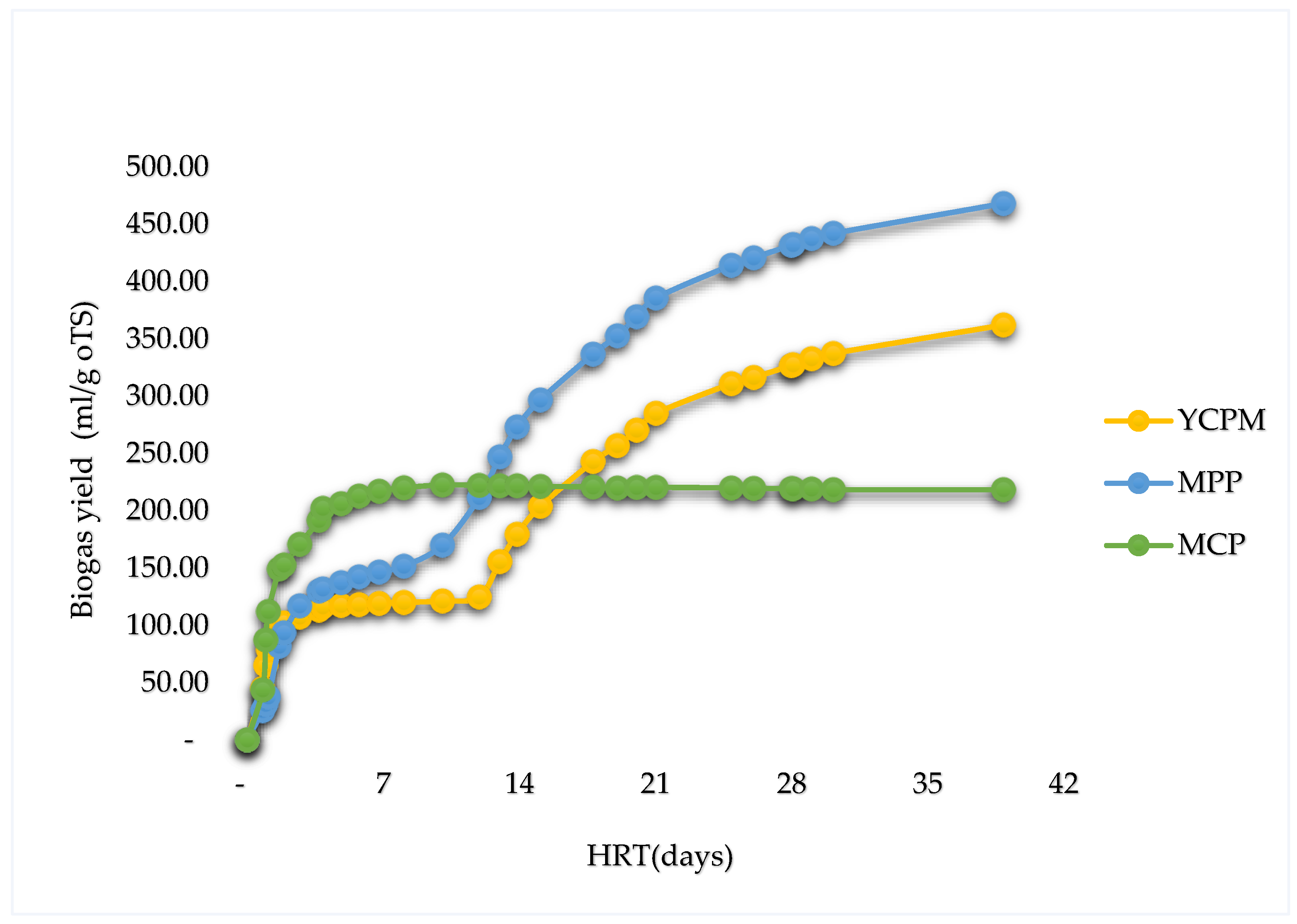 Preprints 139169 g002