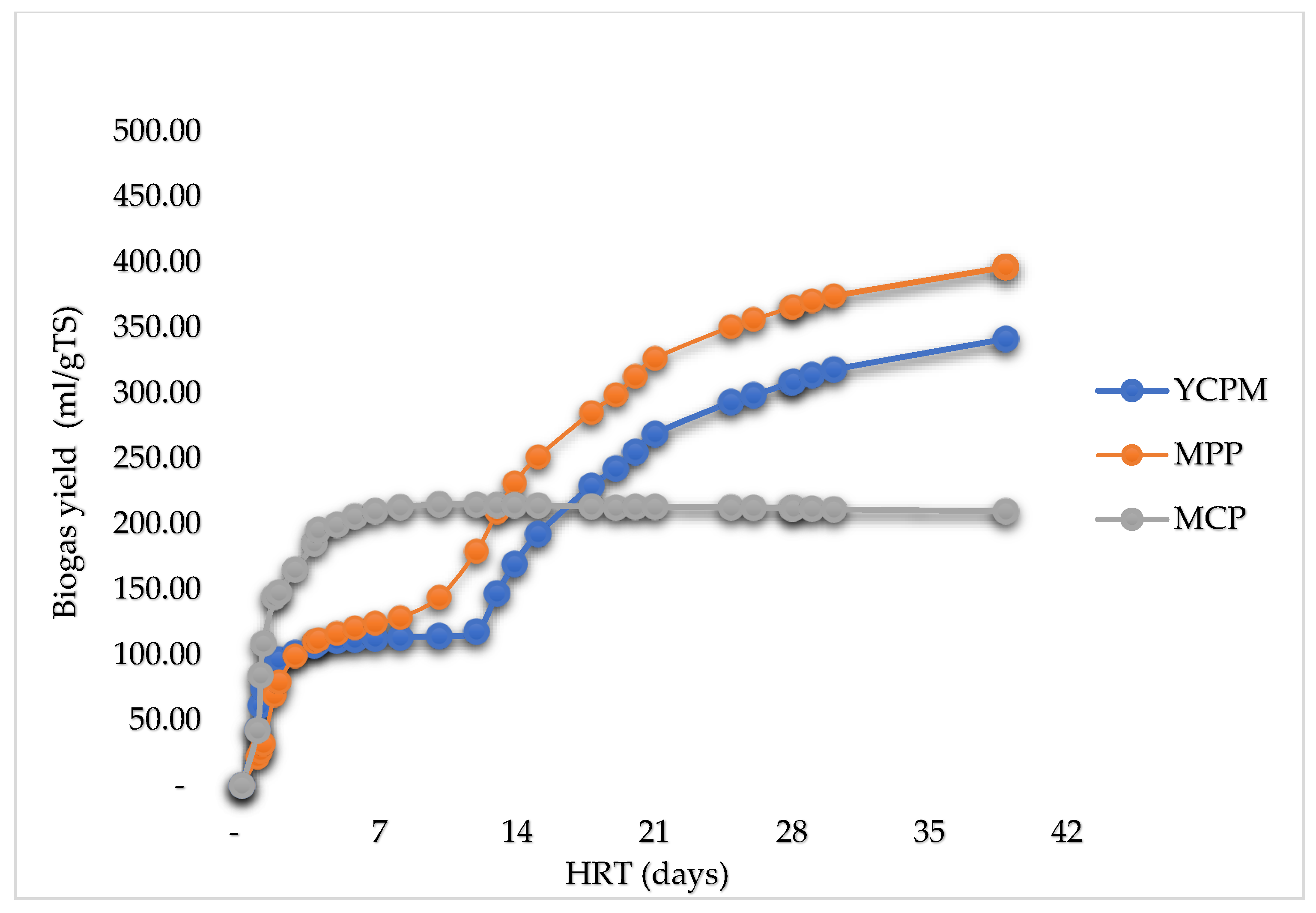 Preprints 139169 g003