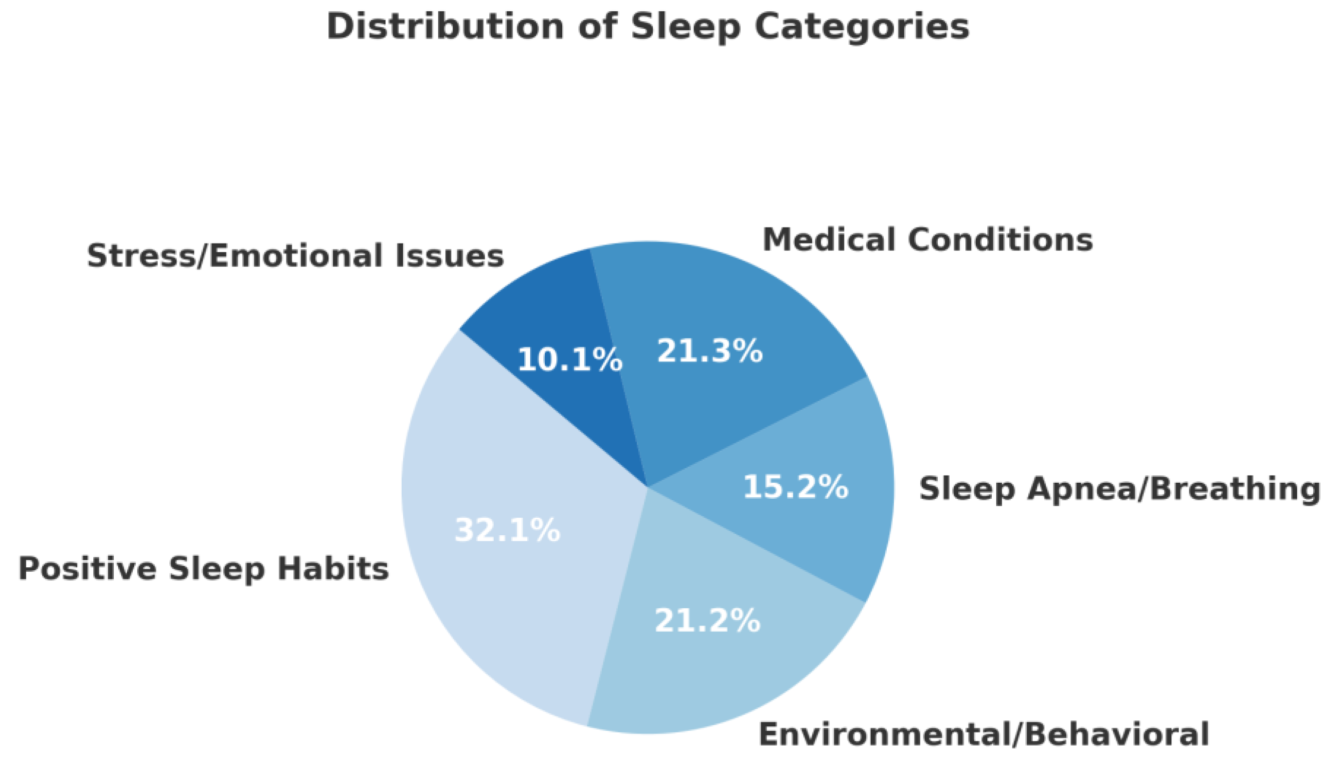 Preprints 162837 g001