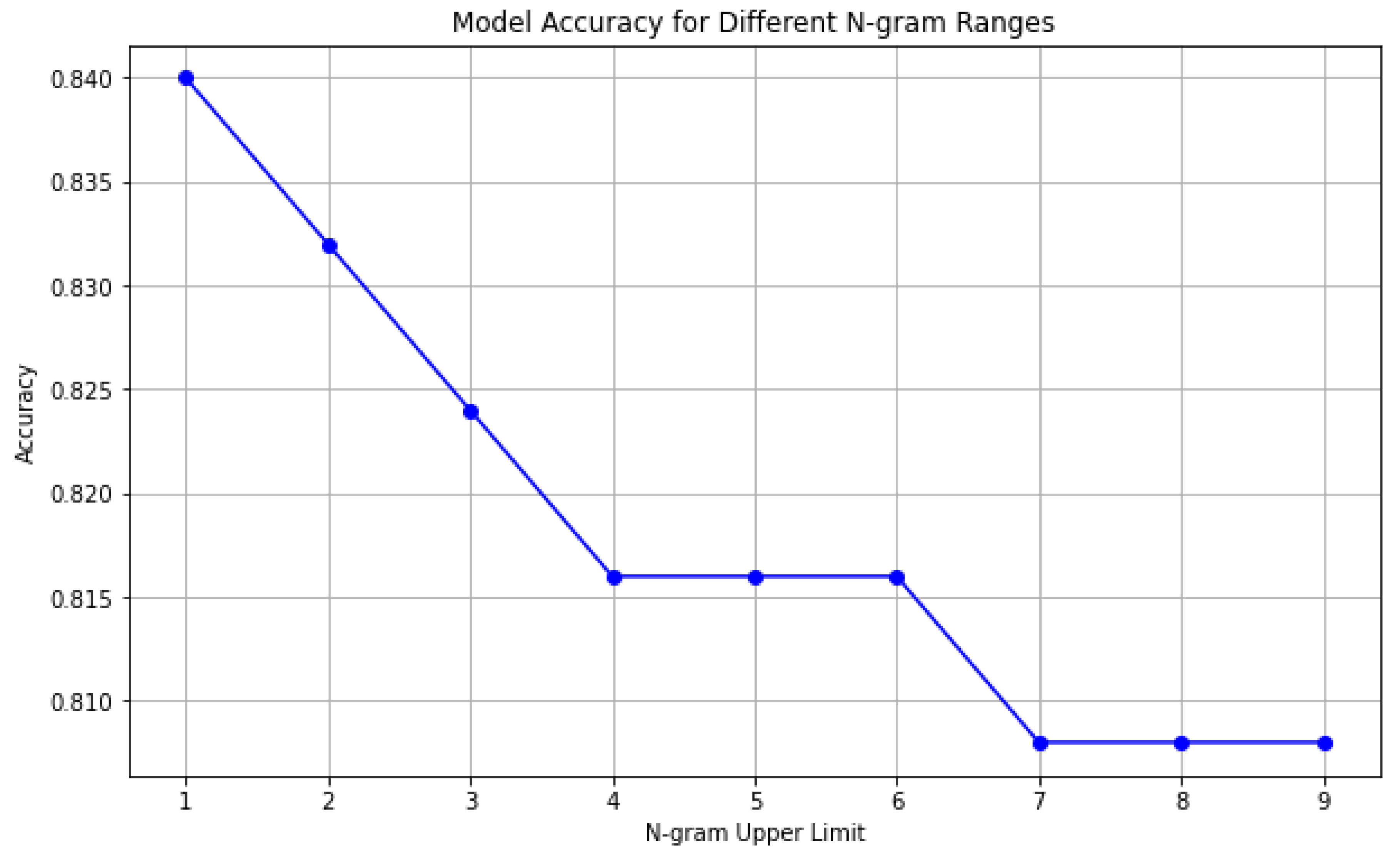 Preprints 162837 g002