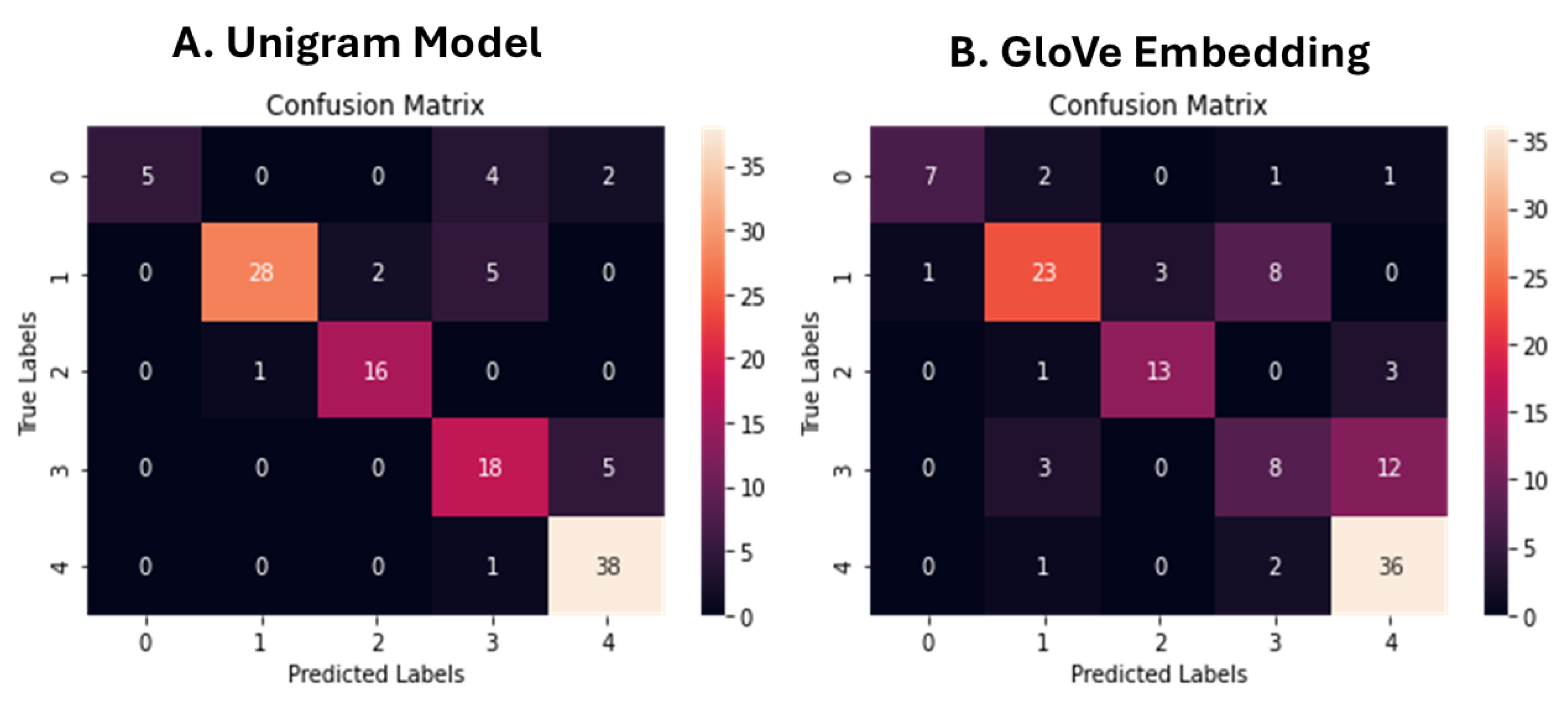 Preprints 162837 g003