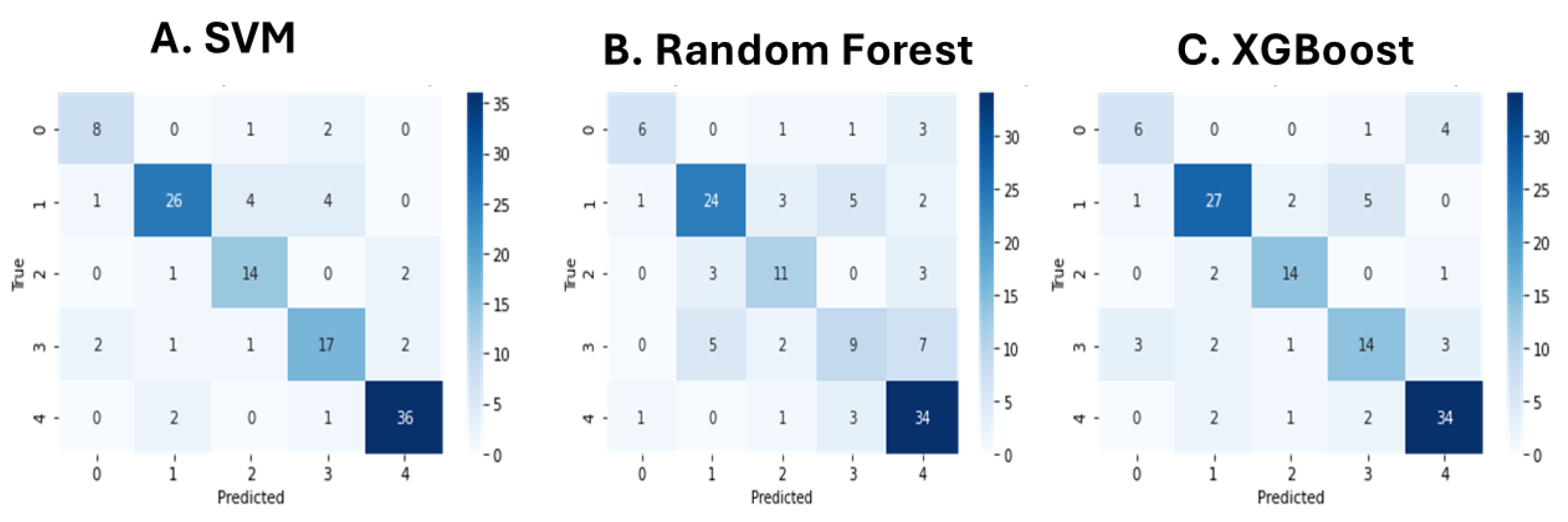 Preprints 162837 g004