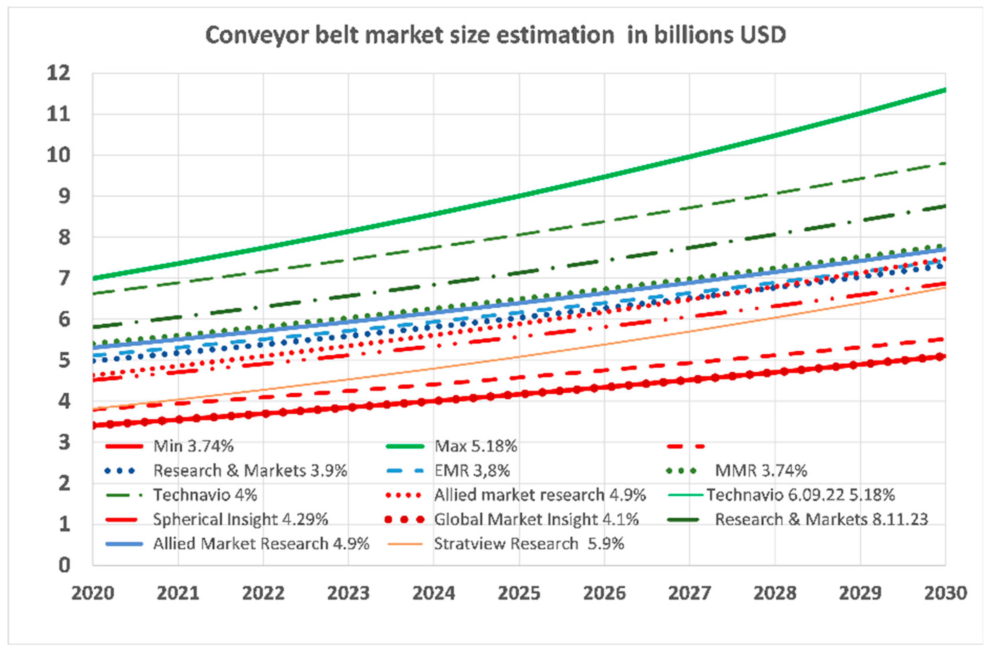 Preprints 154576 g001