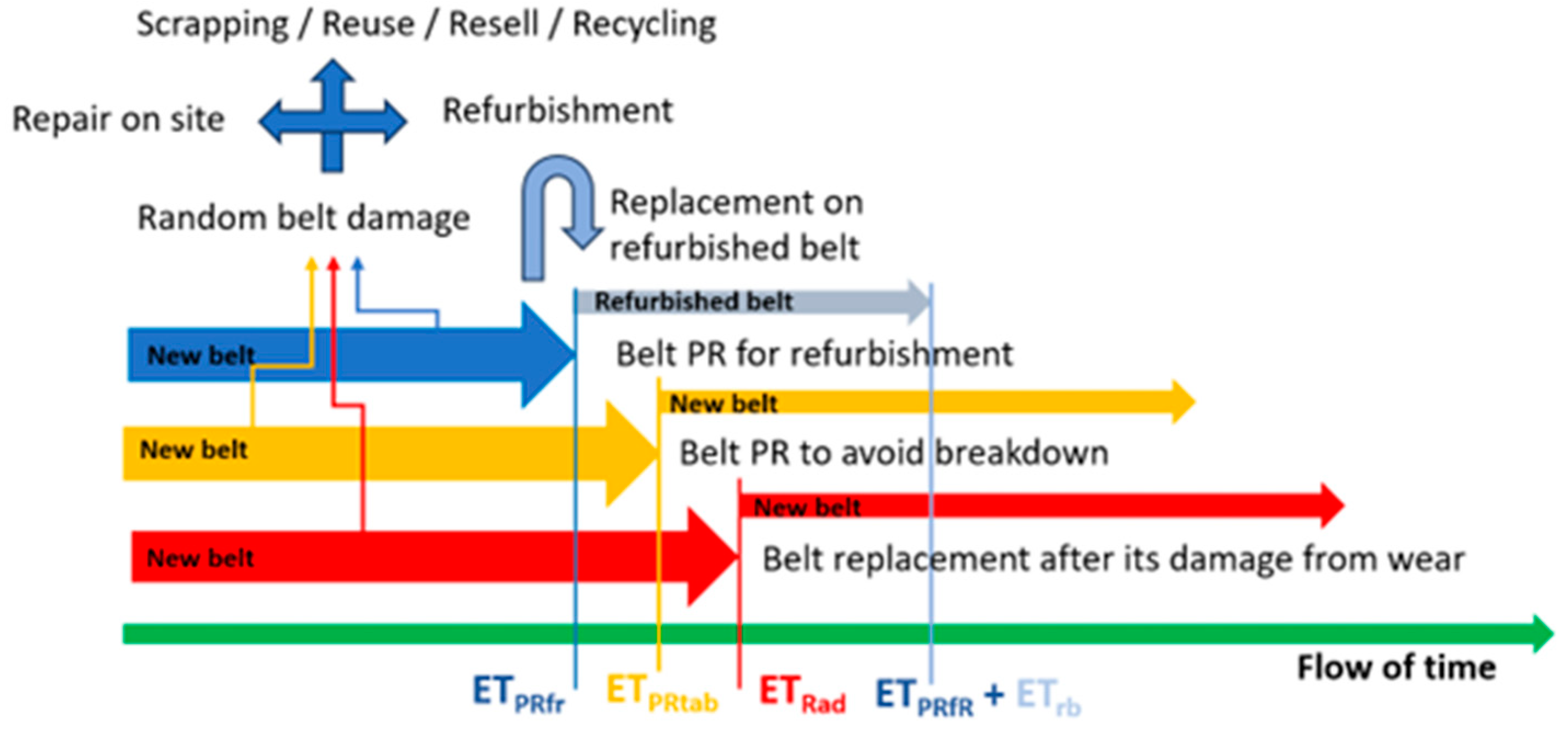 Preprints 154576 g002