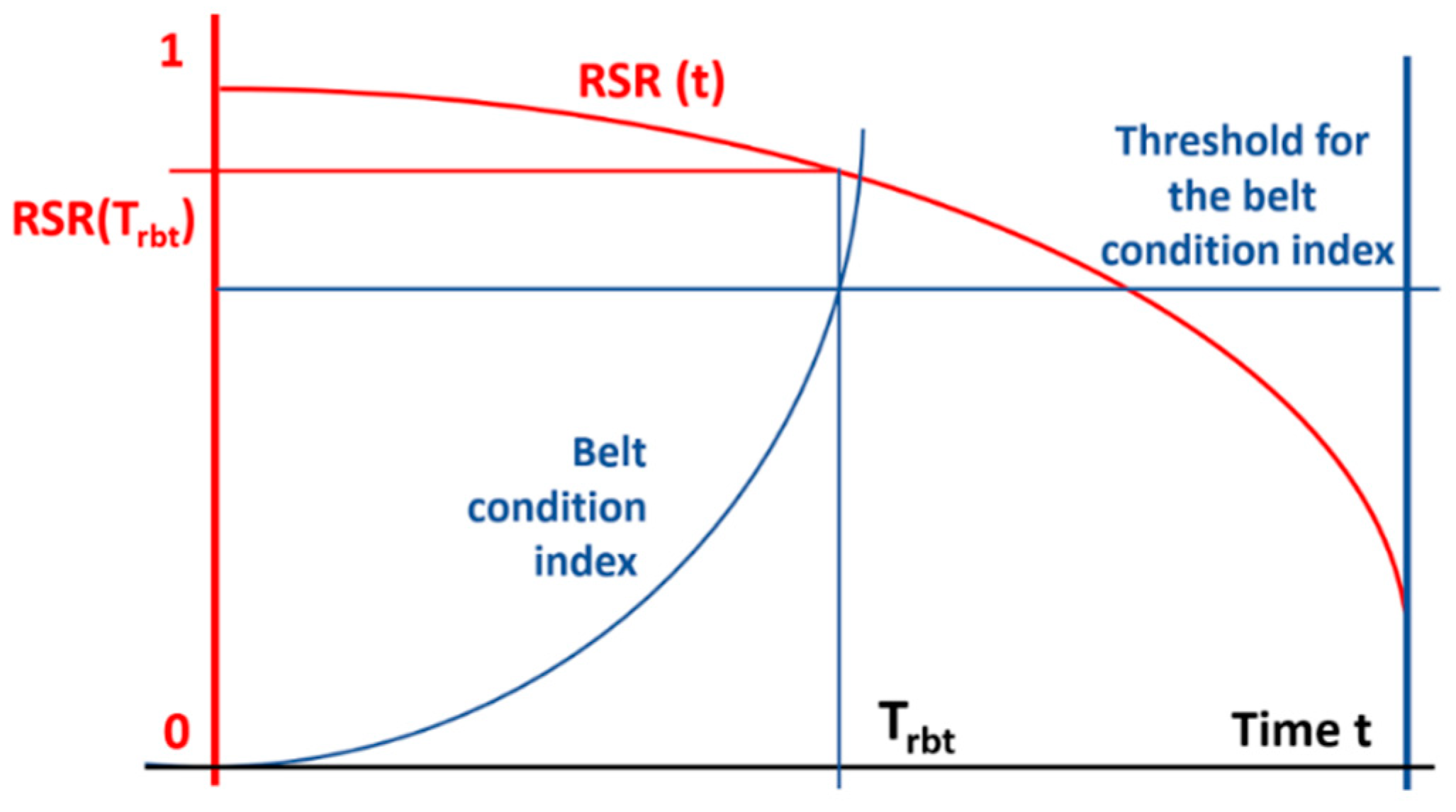 Preprints 154576 g003