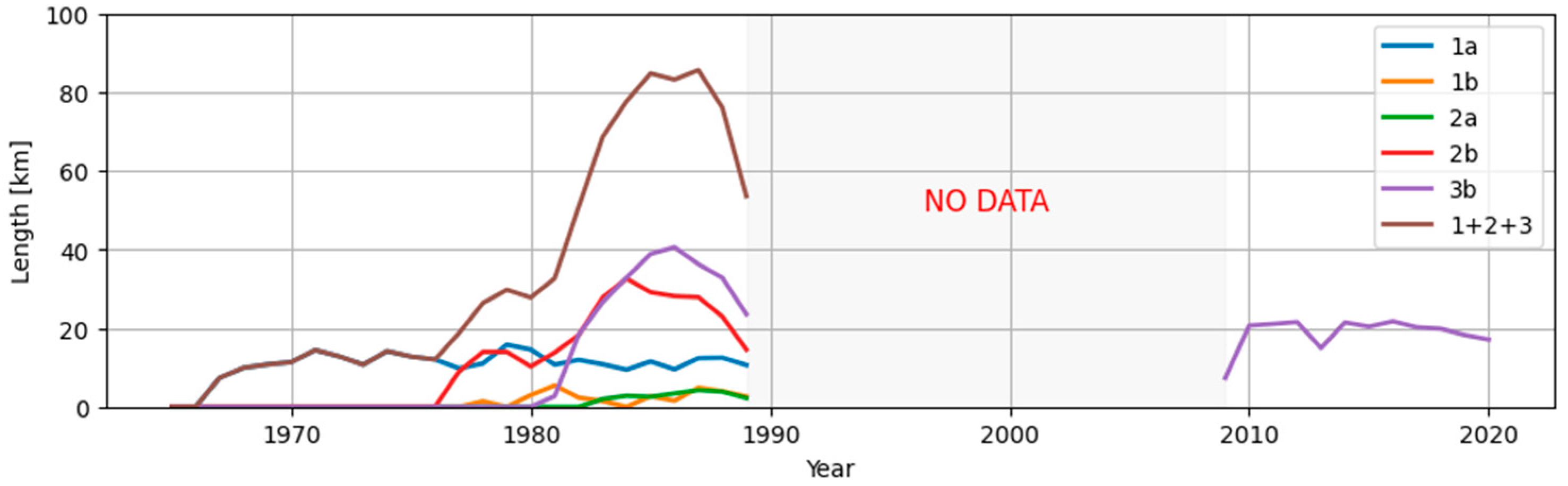 Preprints 154576 g004