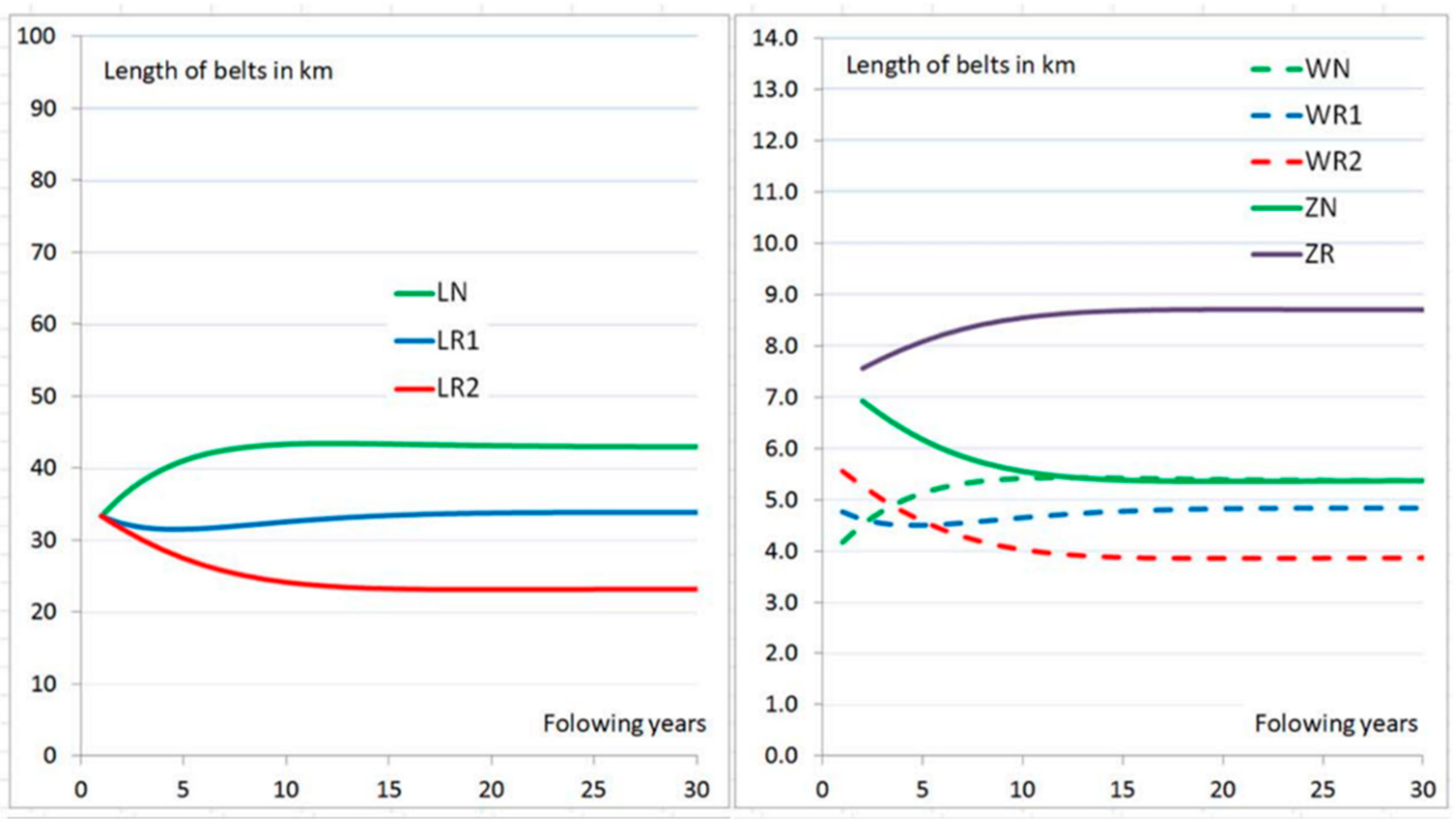 Preprints 154576 g005