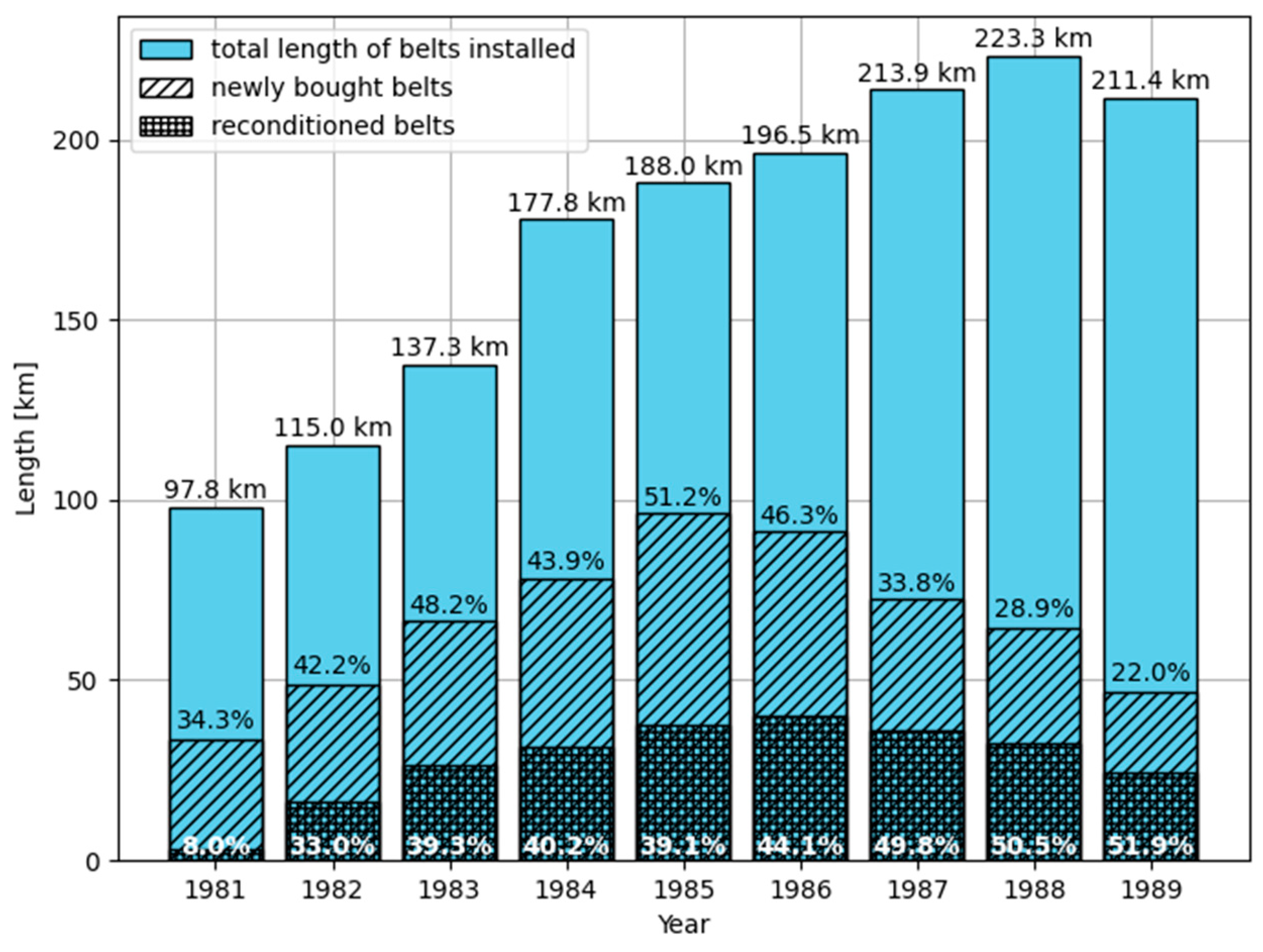 Preprints 154576 g006