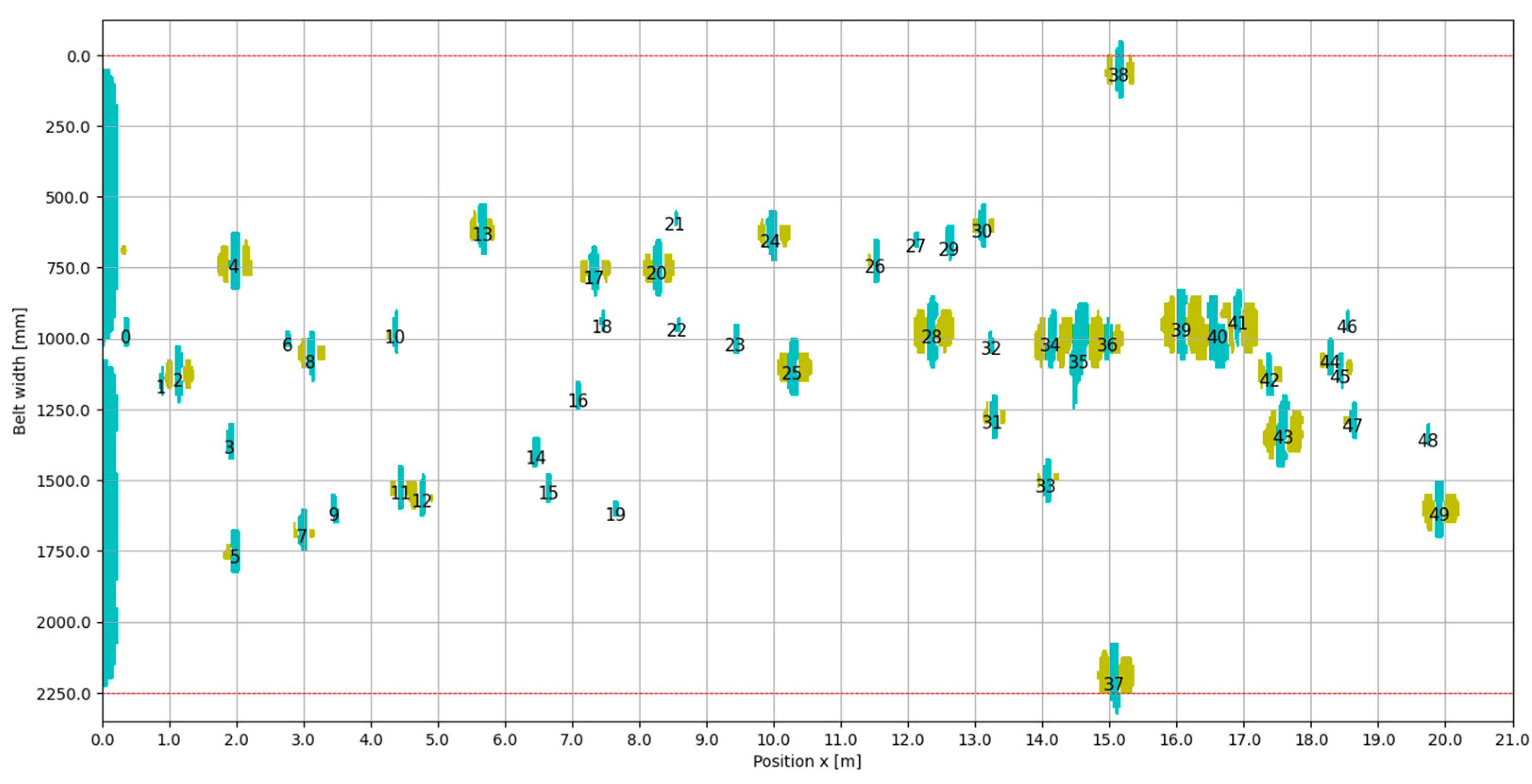 Preprints 154576 g009