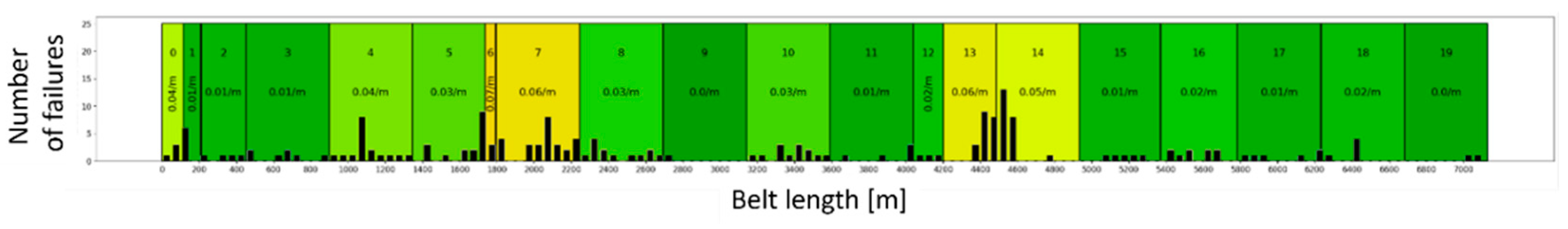 Preprints 154576 g010